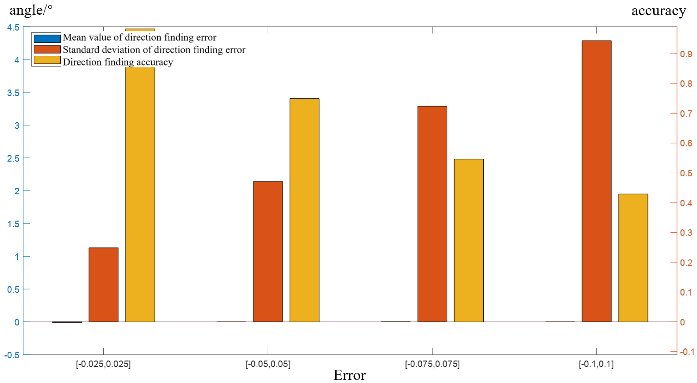 Sensors 22 05406 g005