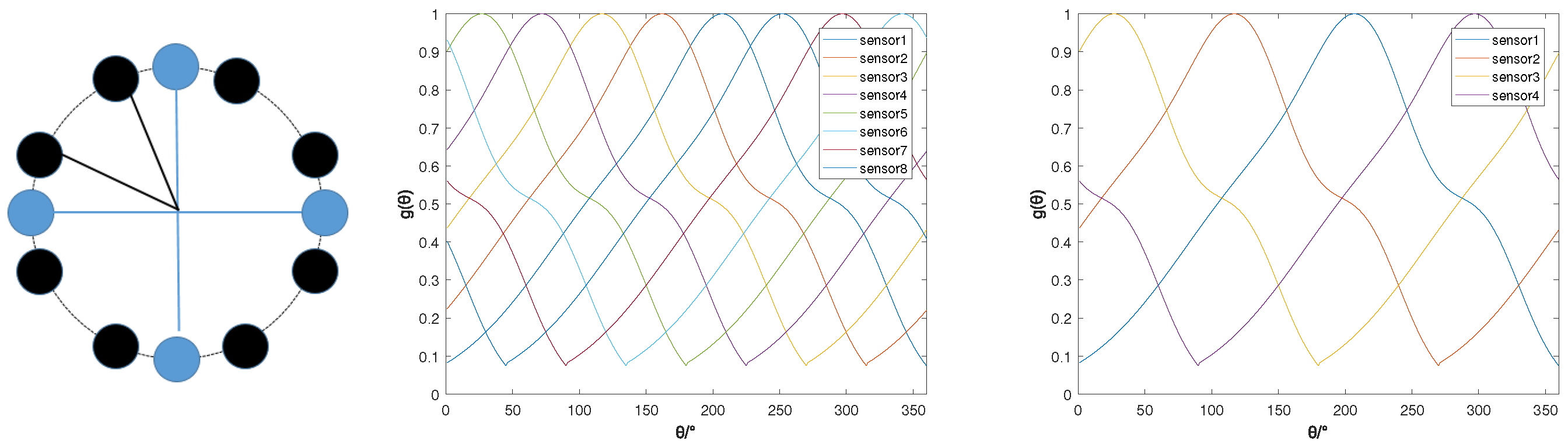 Sensors 22 05406 g006