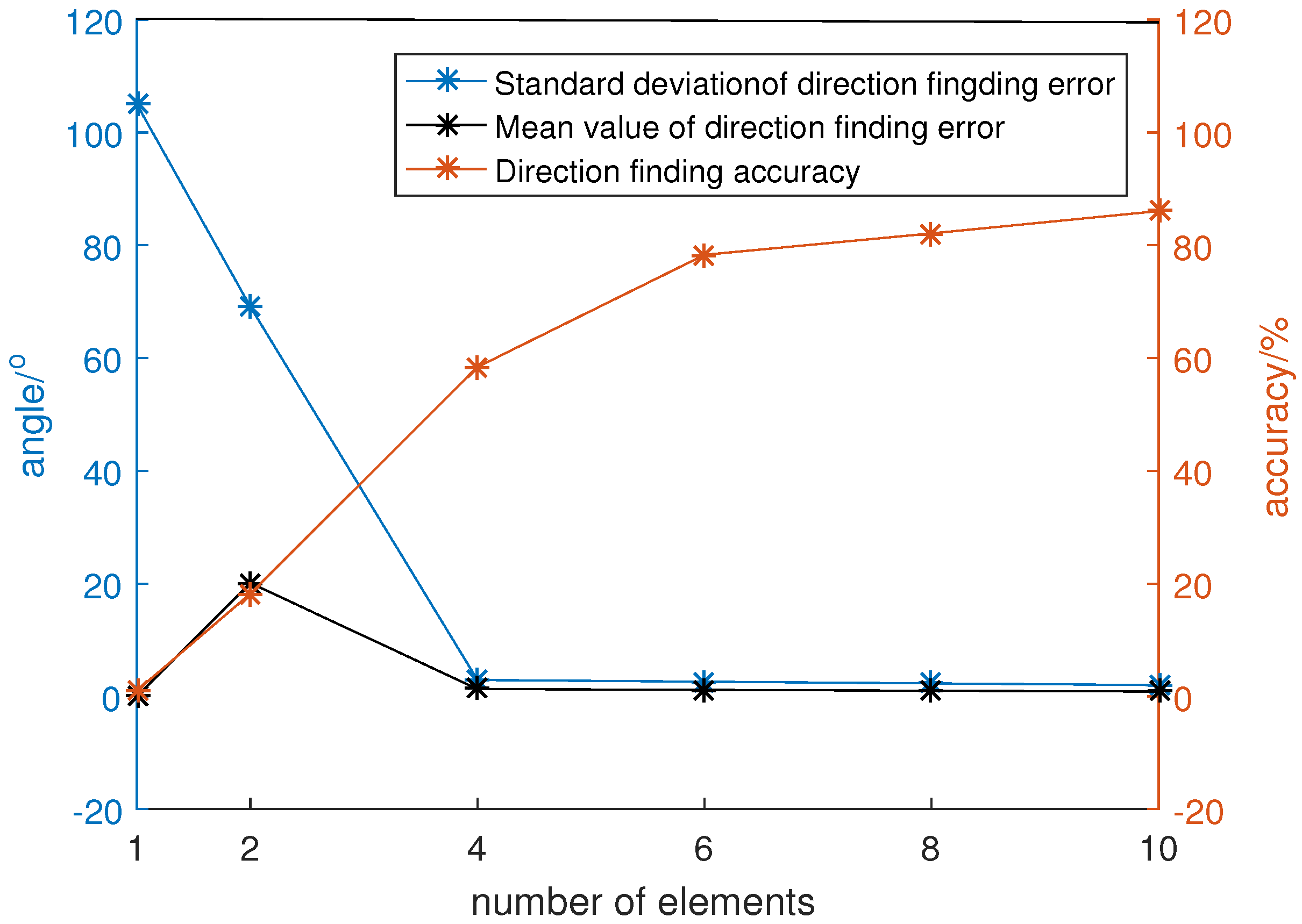 Sensors 22 05406 g007