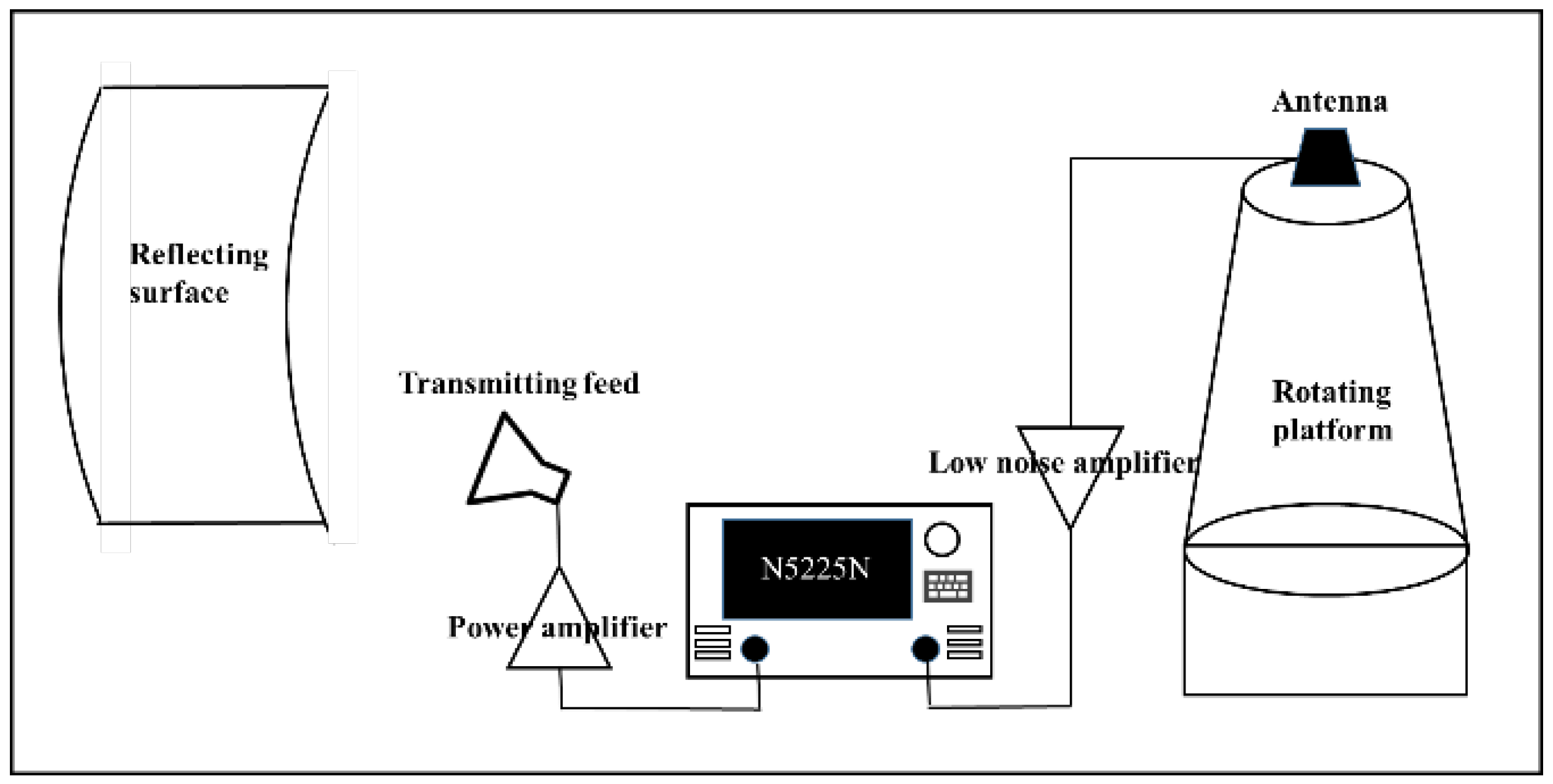 Sensors 22 05406 g009