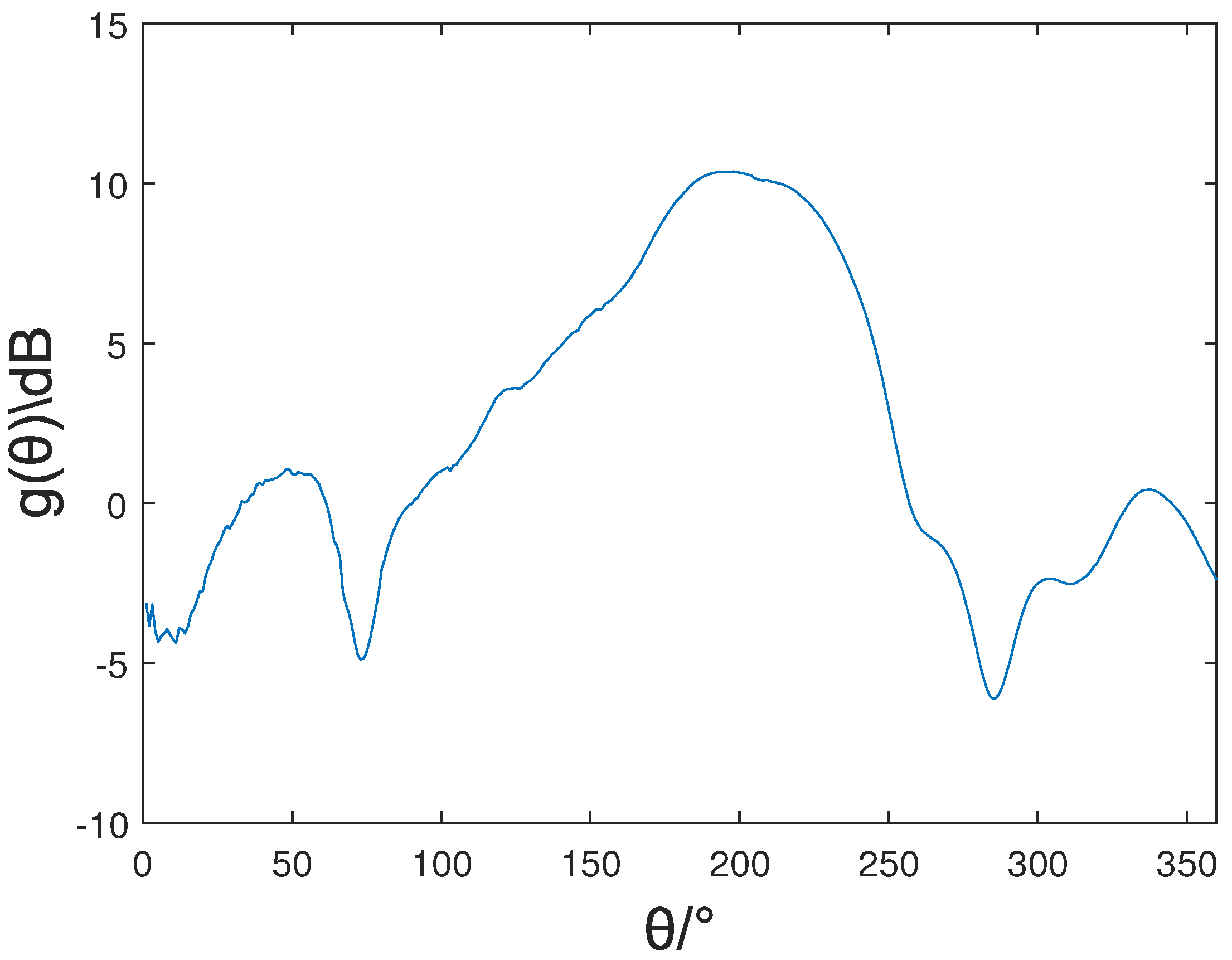 Sensors 22 05406 g011
