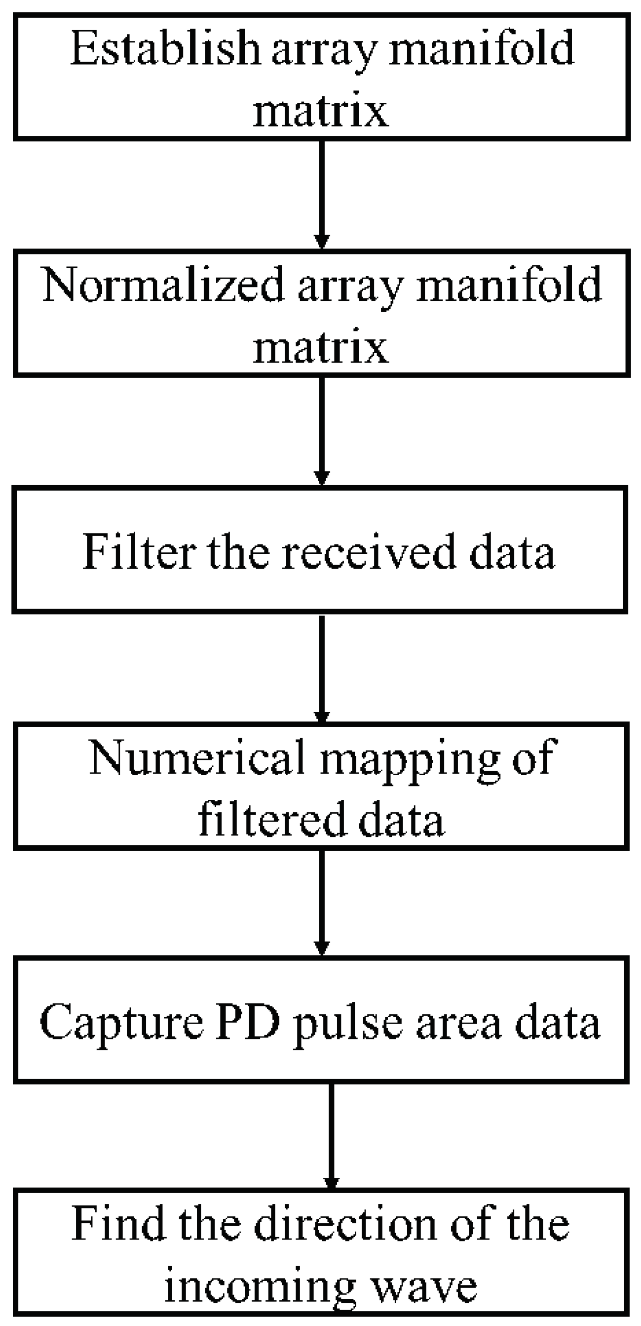 Sensors 22 05406 g013