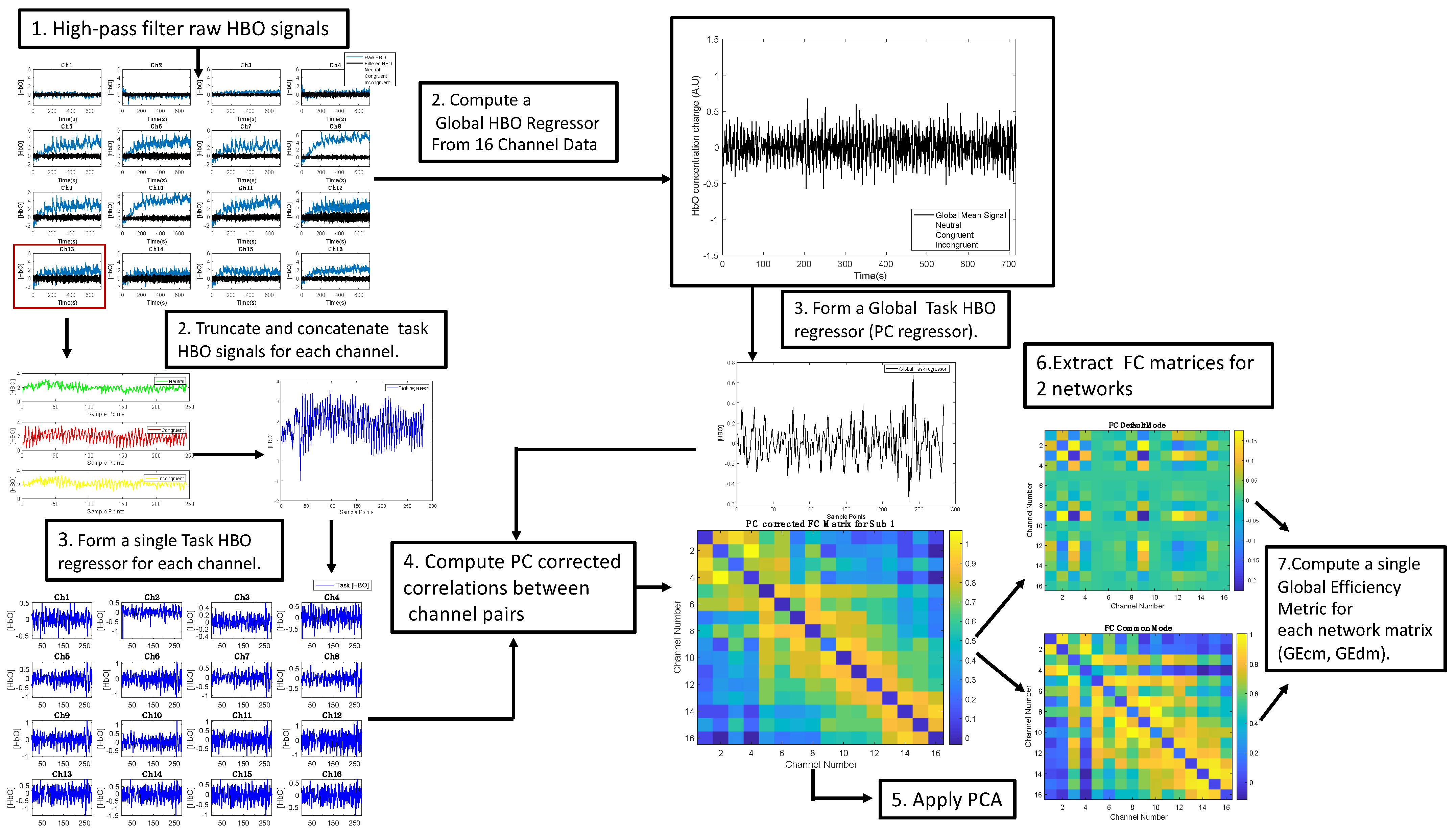 Sensors 22 05407 g004