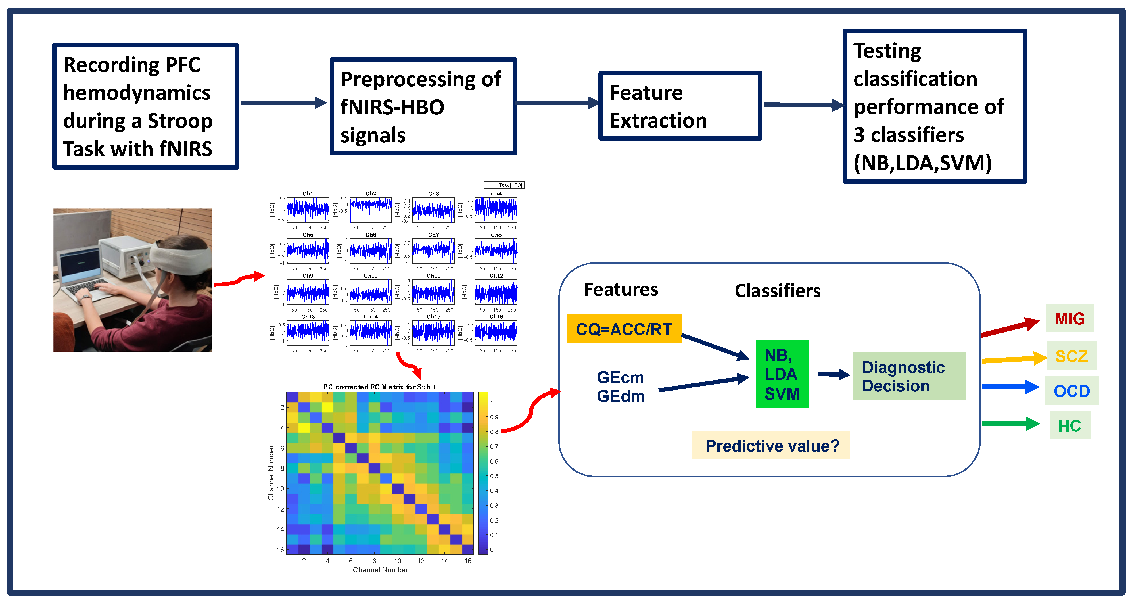 Sensors 22 05407 g005