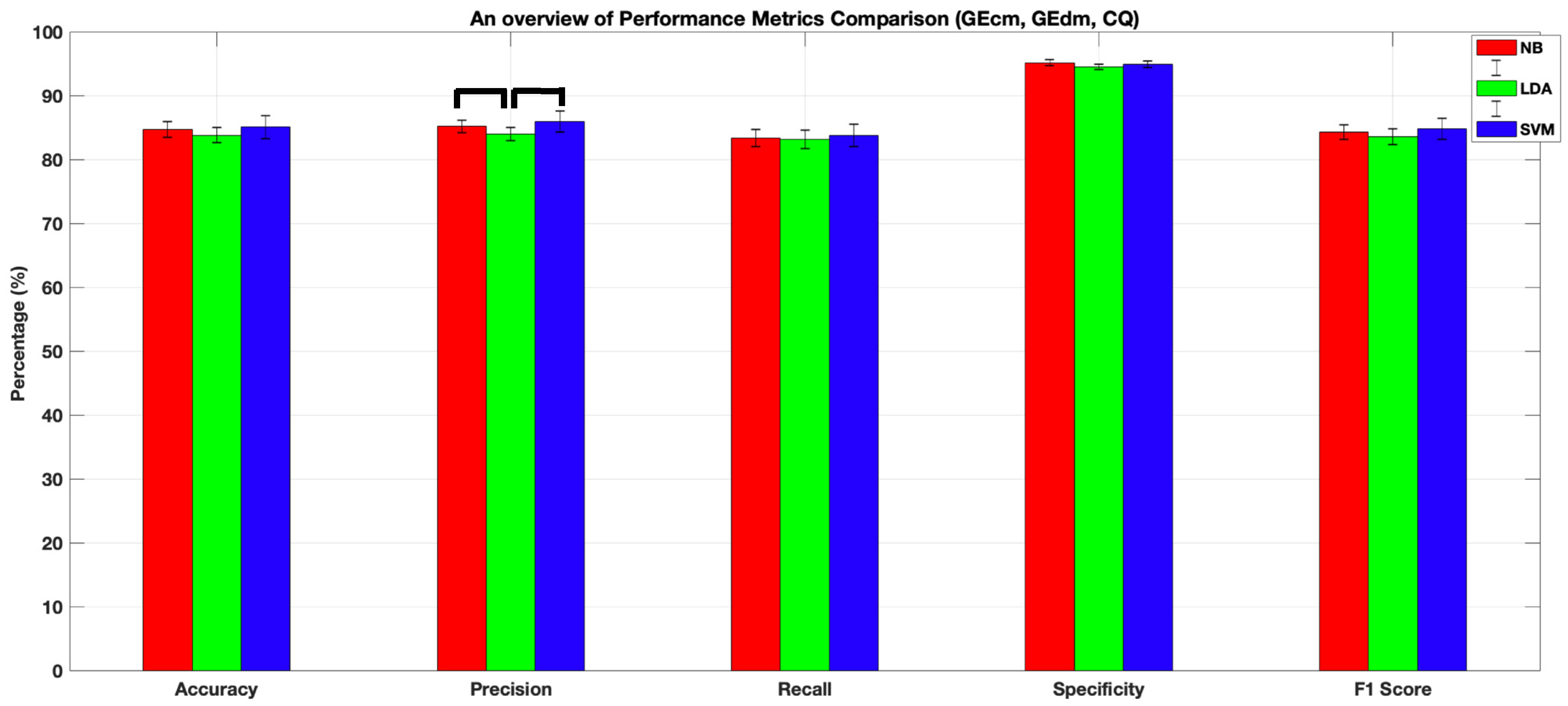 Sensors 22 05407 g007