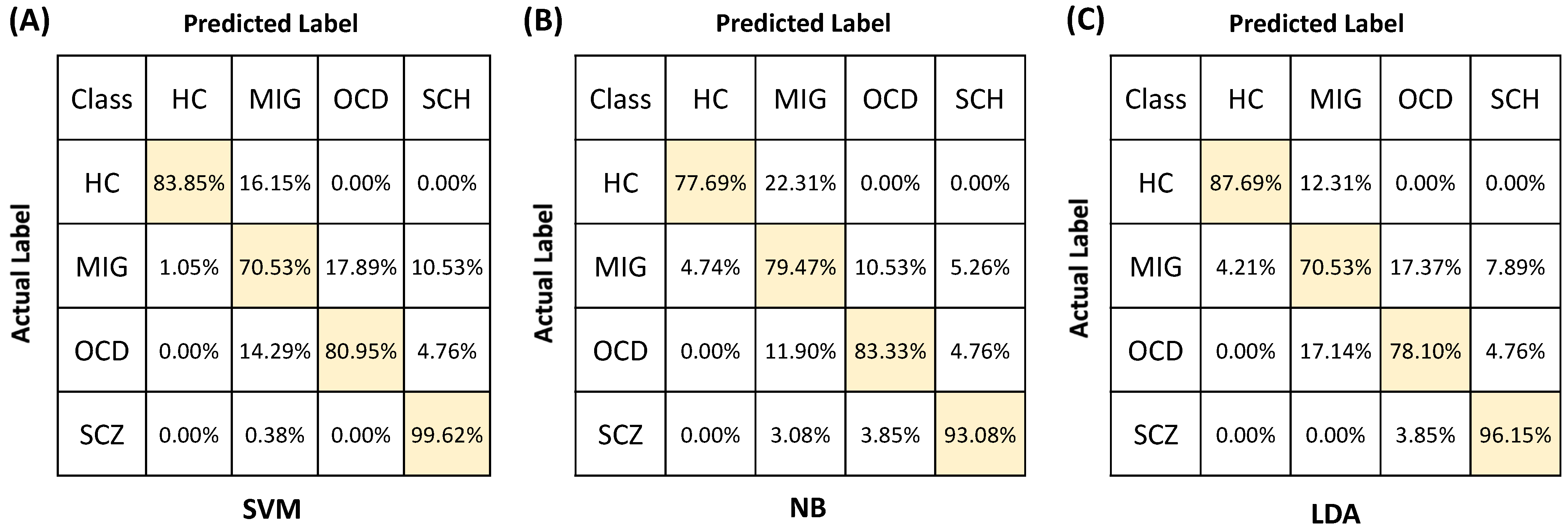 Sensors 22 05407 g008