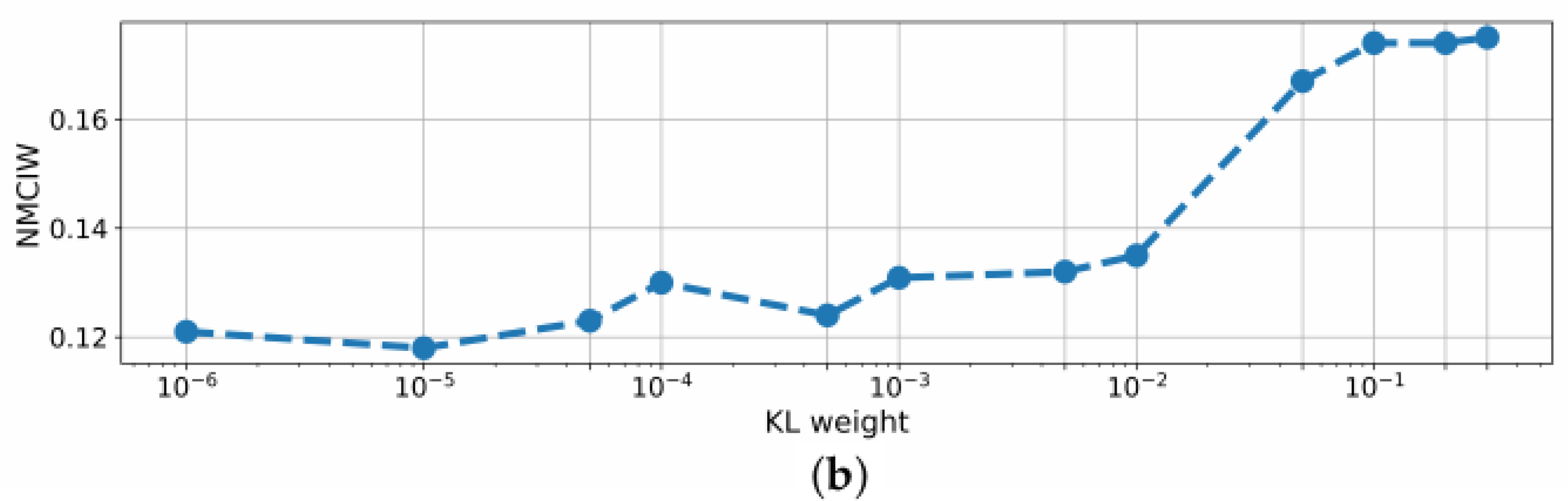 Sensors 22 05408 g004b 550