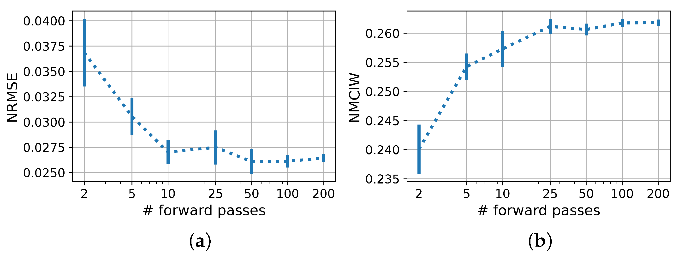 Sensors 22 05408 g005 550