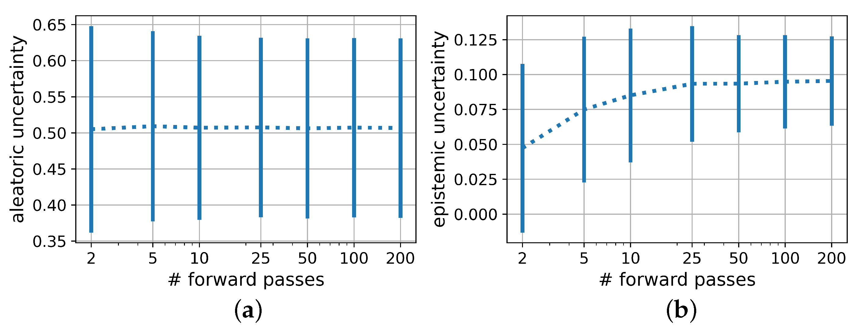 Sensors 22 05408 g006 550