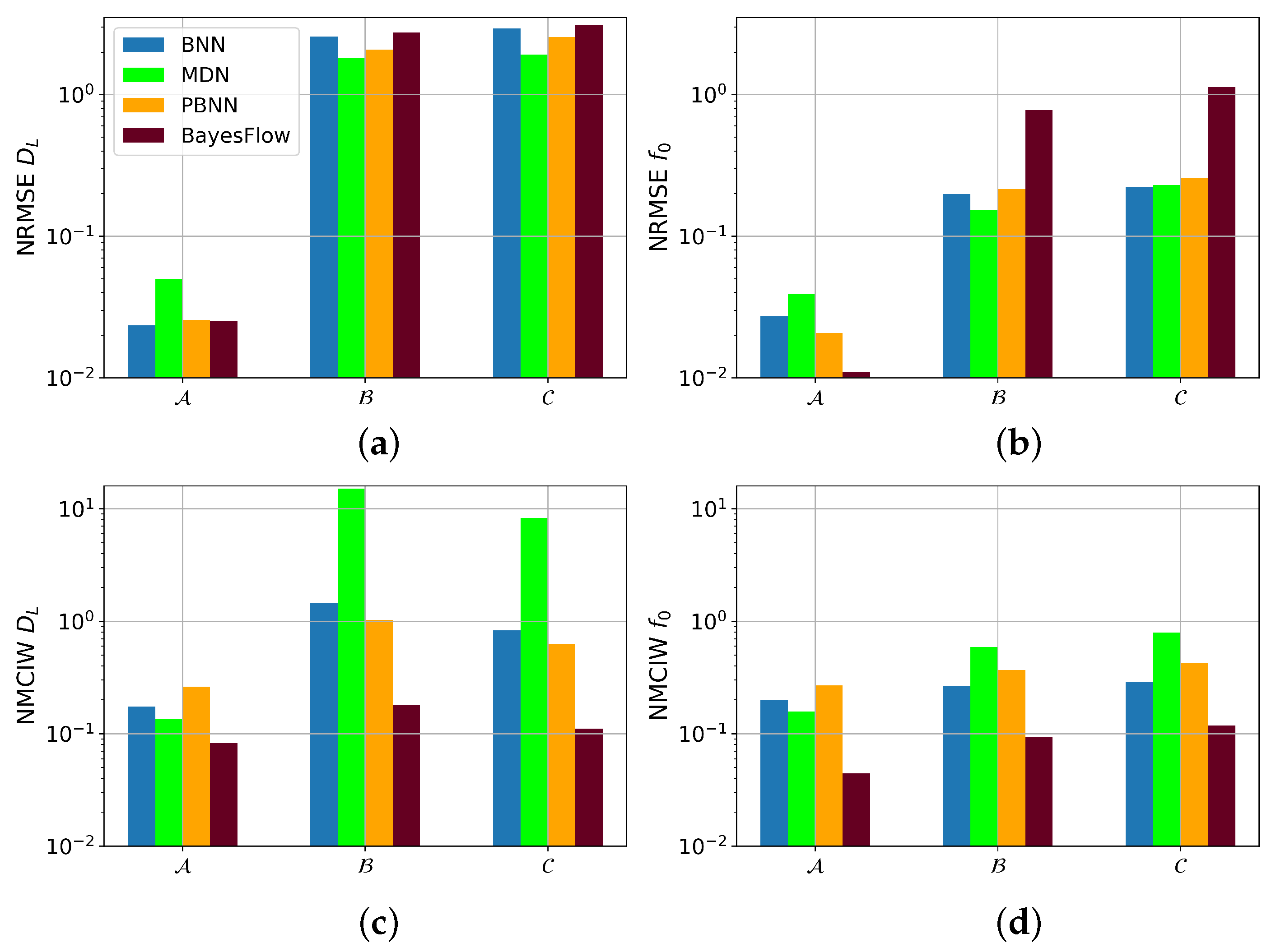 Sensors 22 05408 g009 550