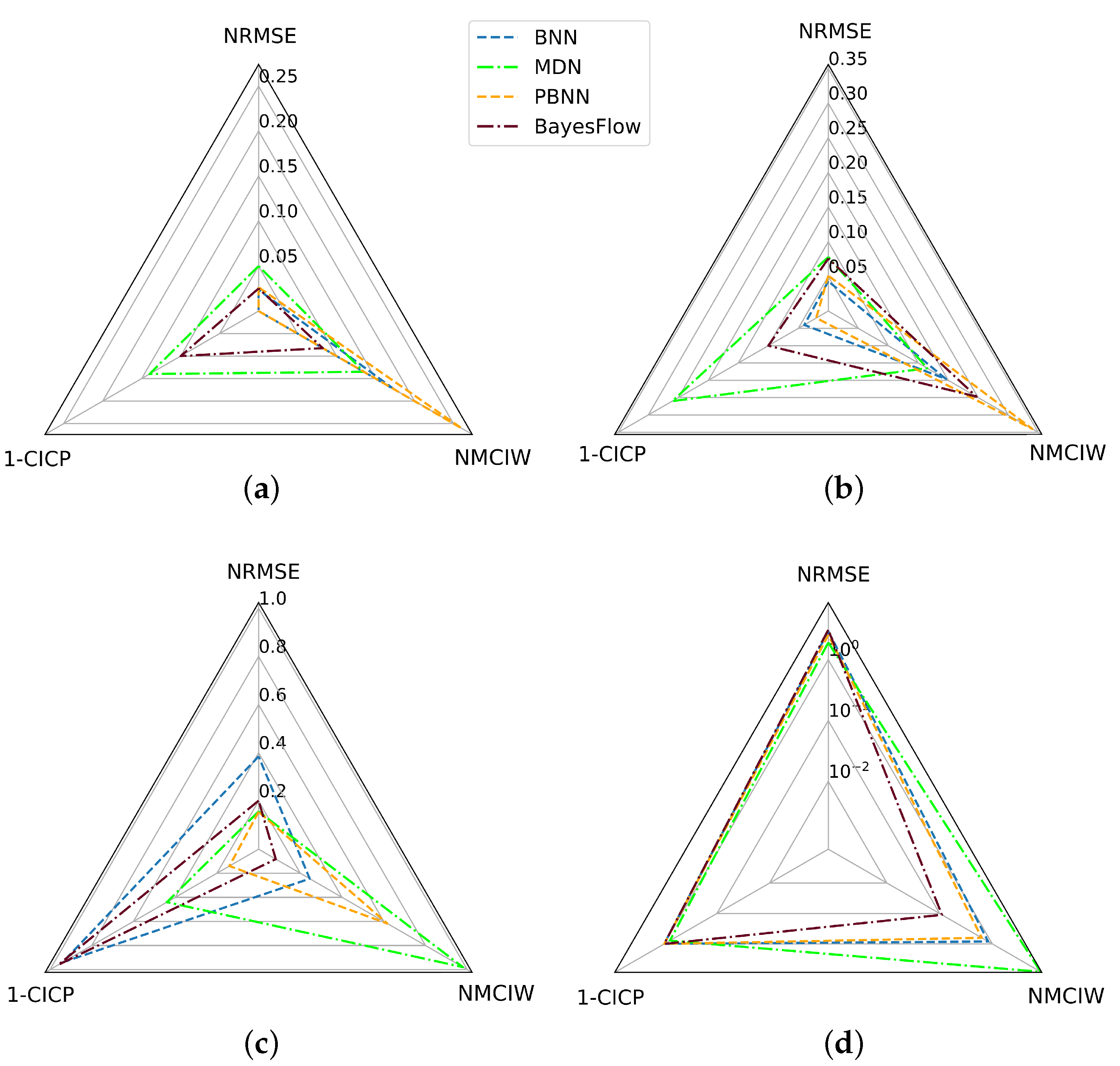 Sensors 22 05408 g010 550
