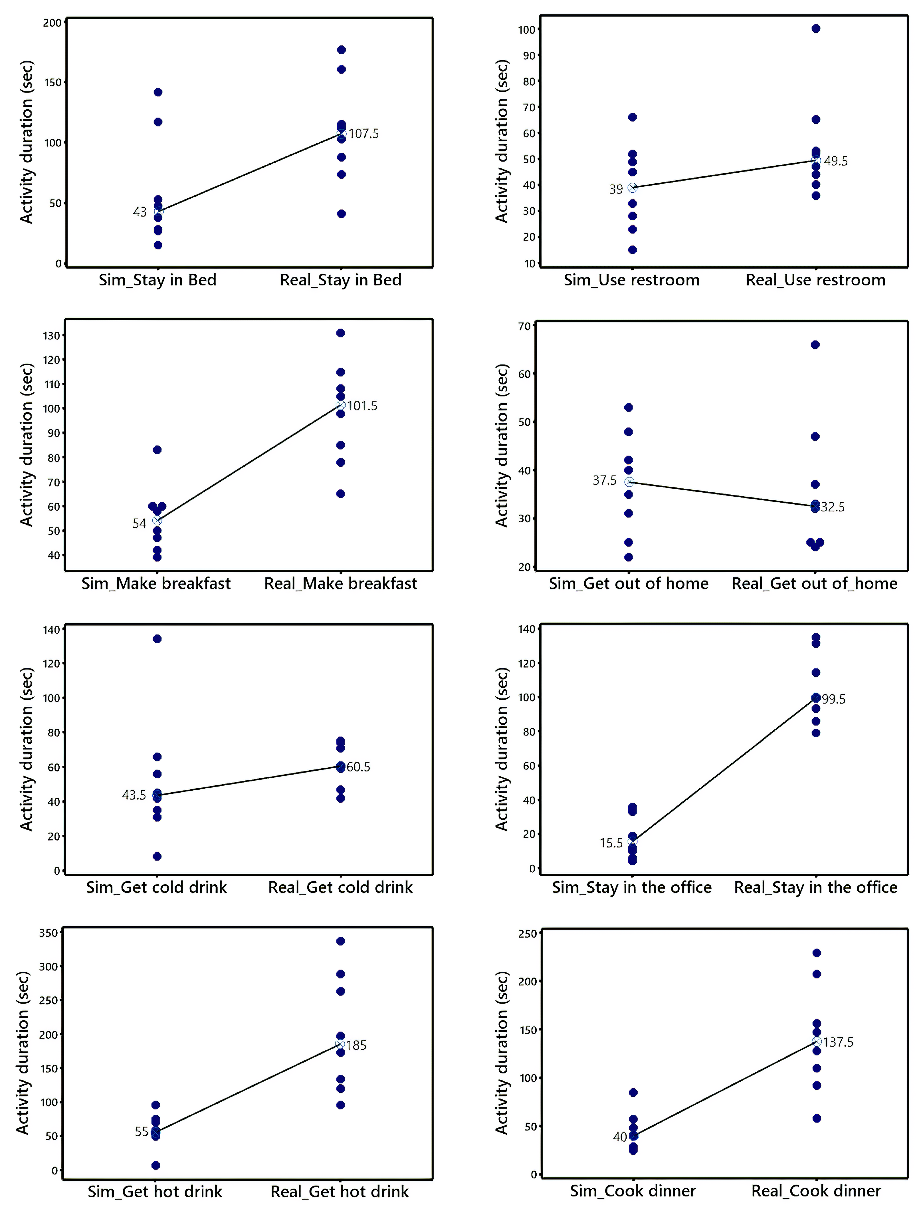 Sensors 22 05410 g003