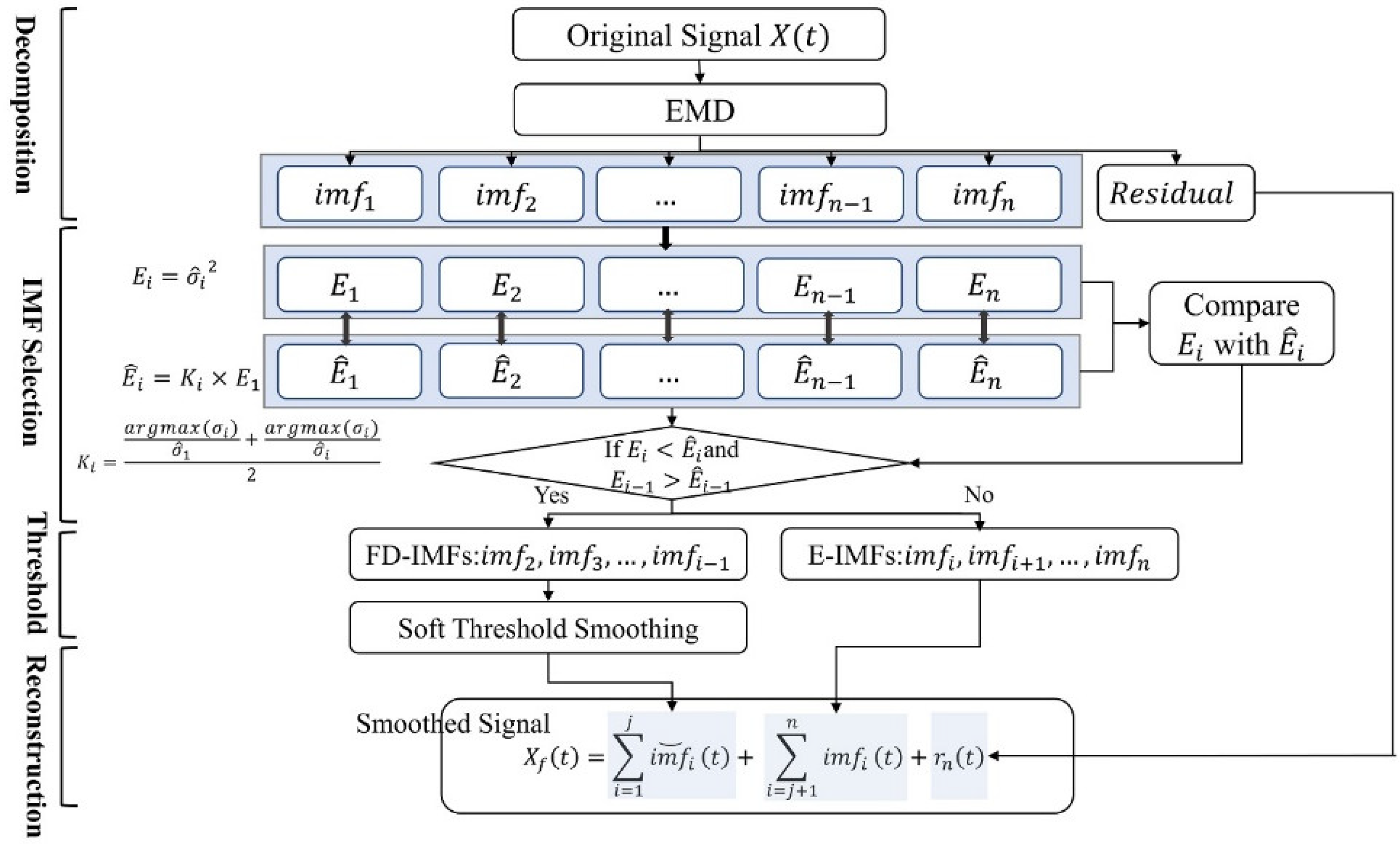 Sensors 22 05411 g004 550