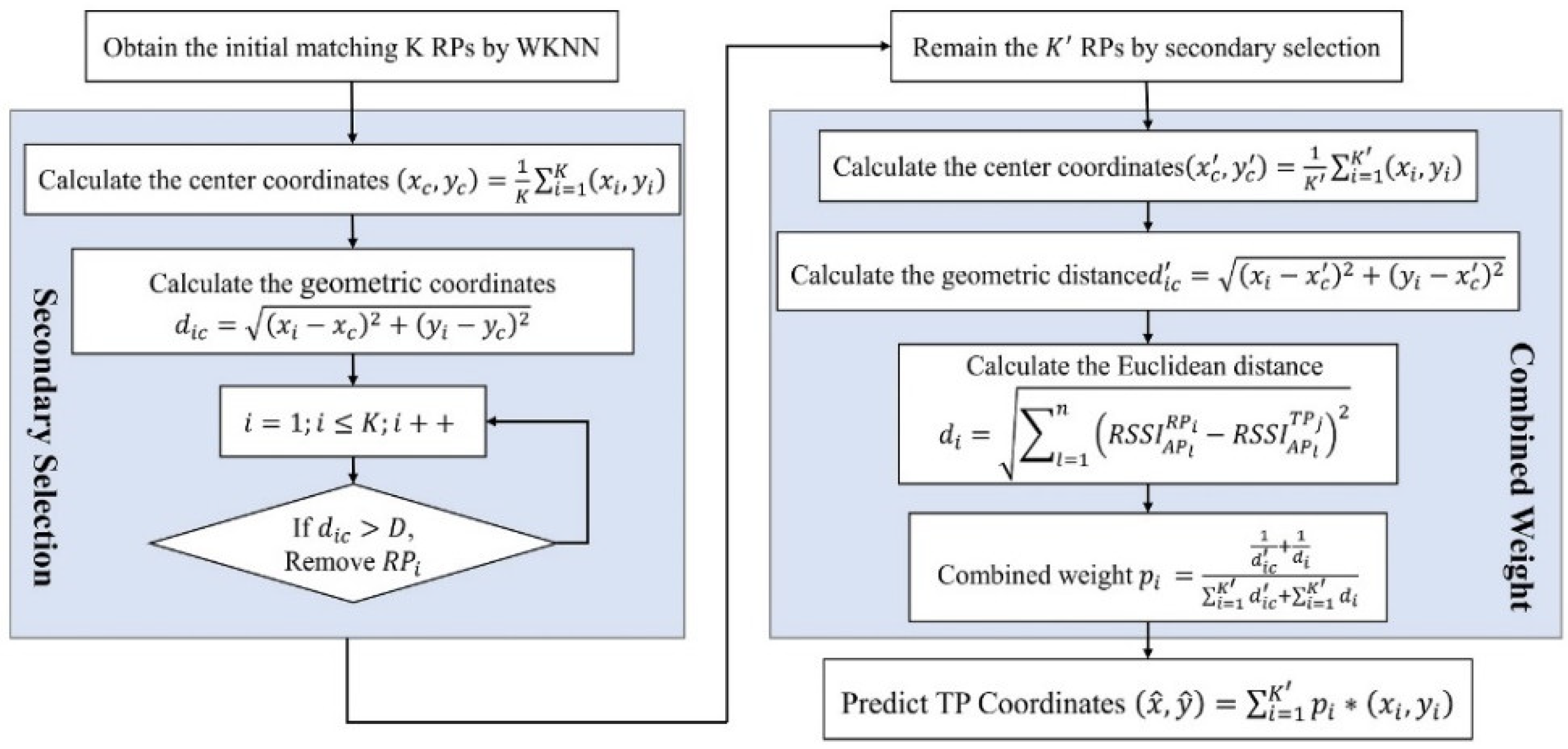 Sensors 22 05411 g005 550
