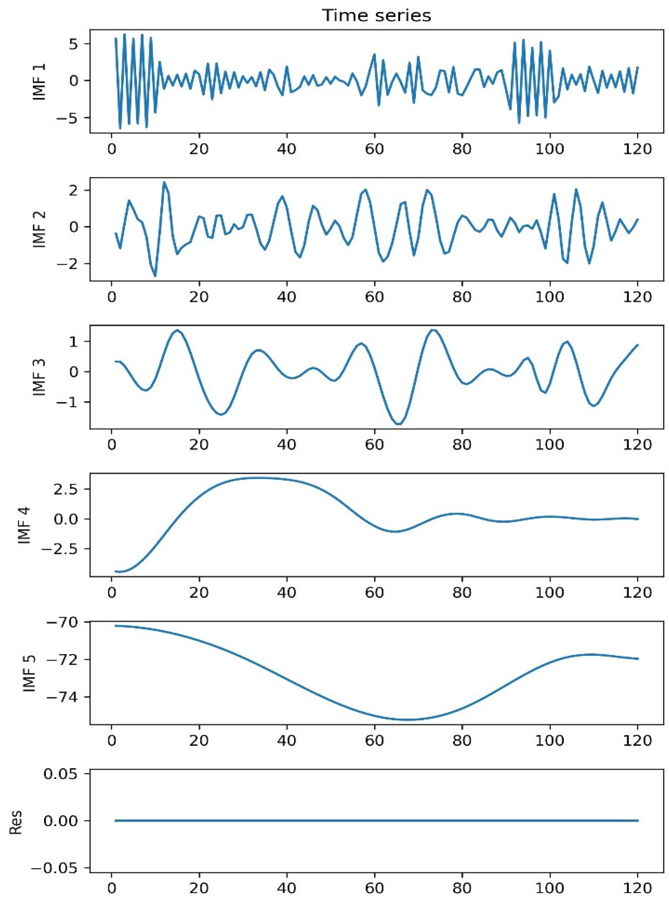 Sensors 22 05411 g009 550