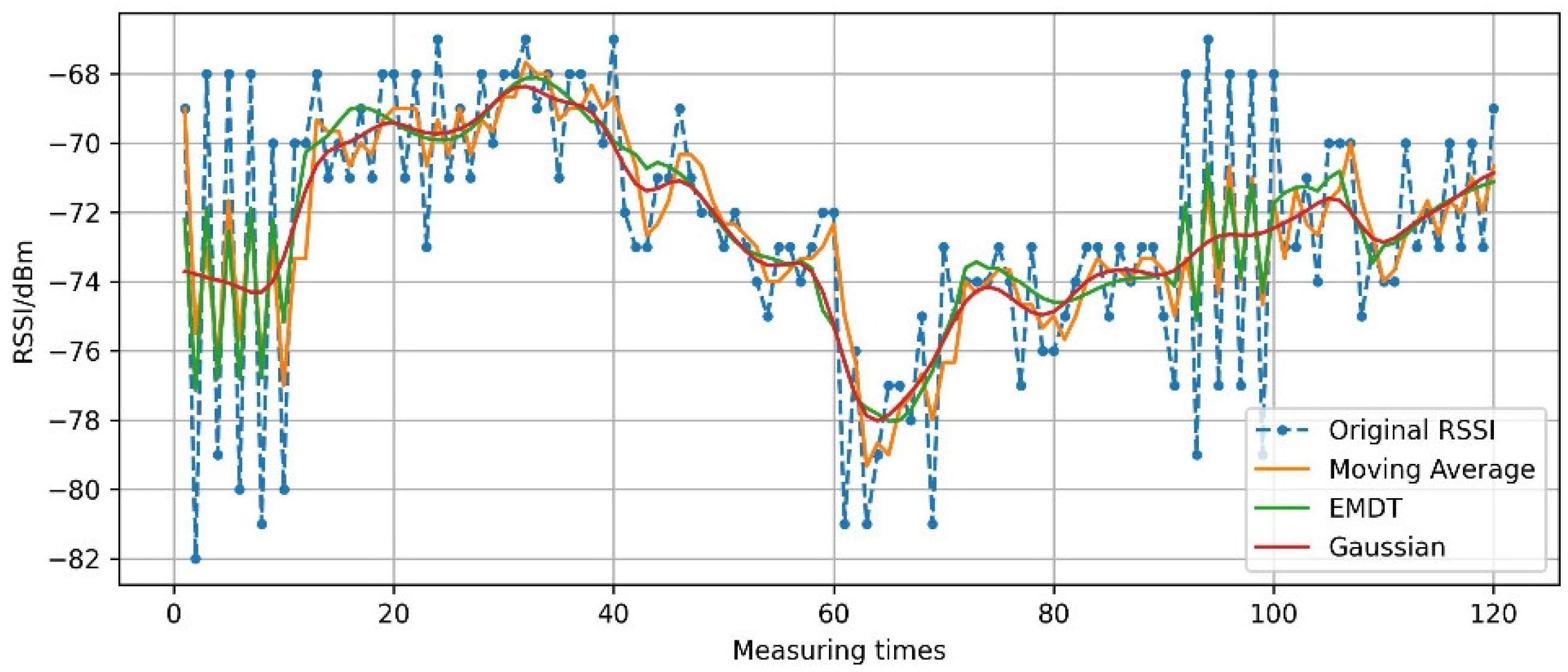 Sensors 22 05411 g011 550