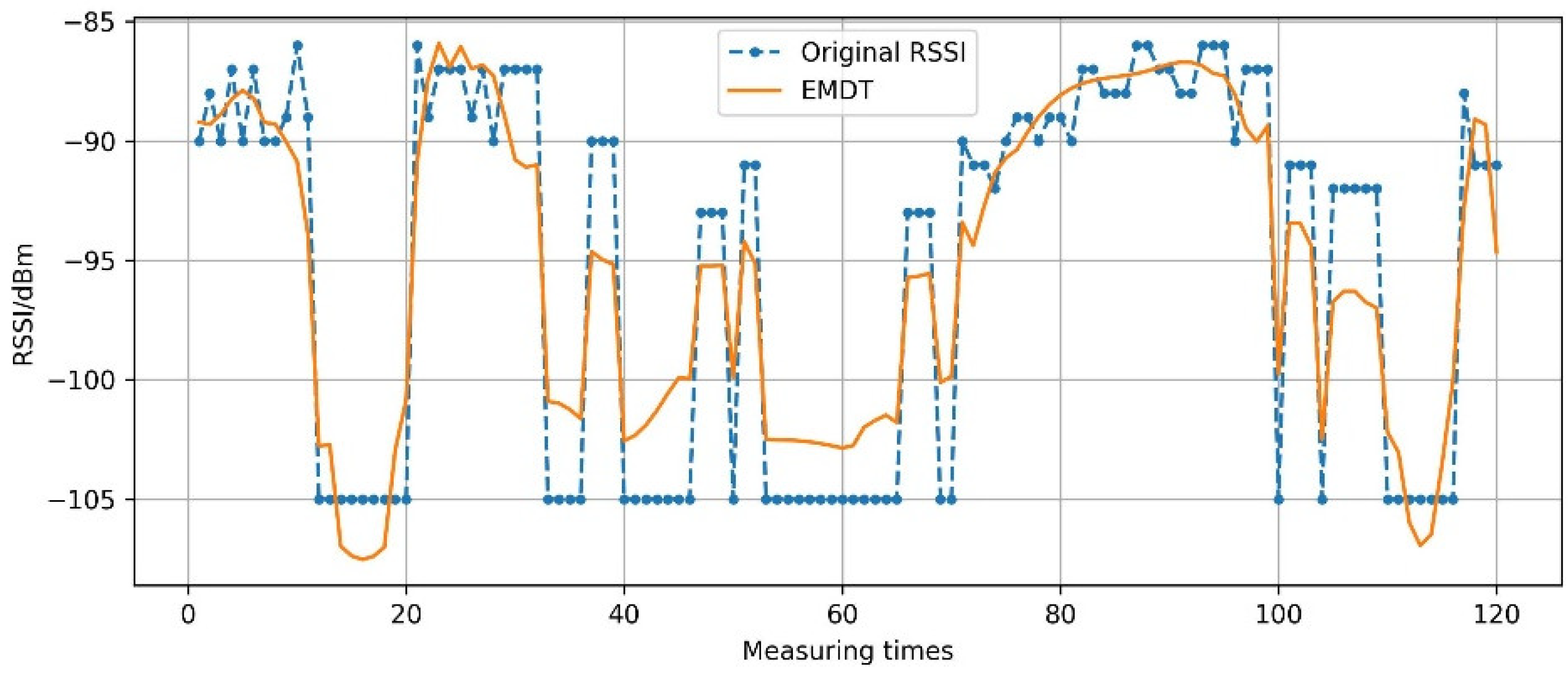 Sensors 22 05411 g012 550