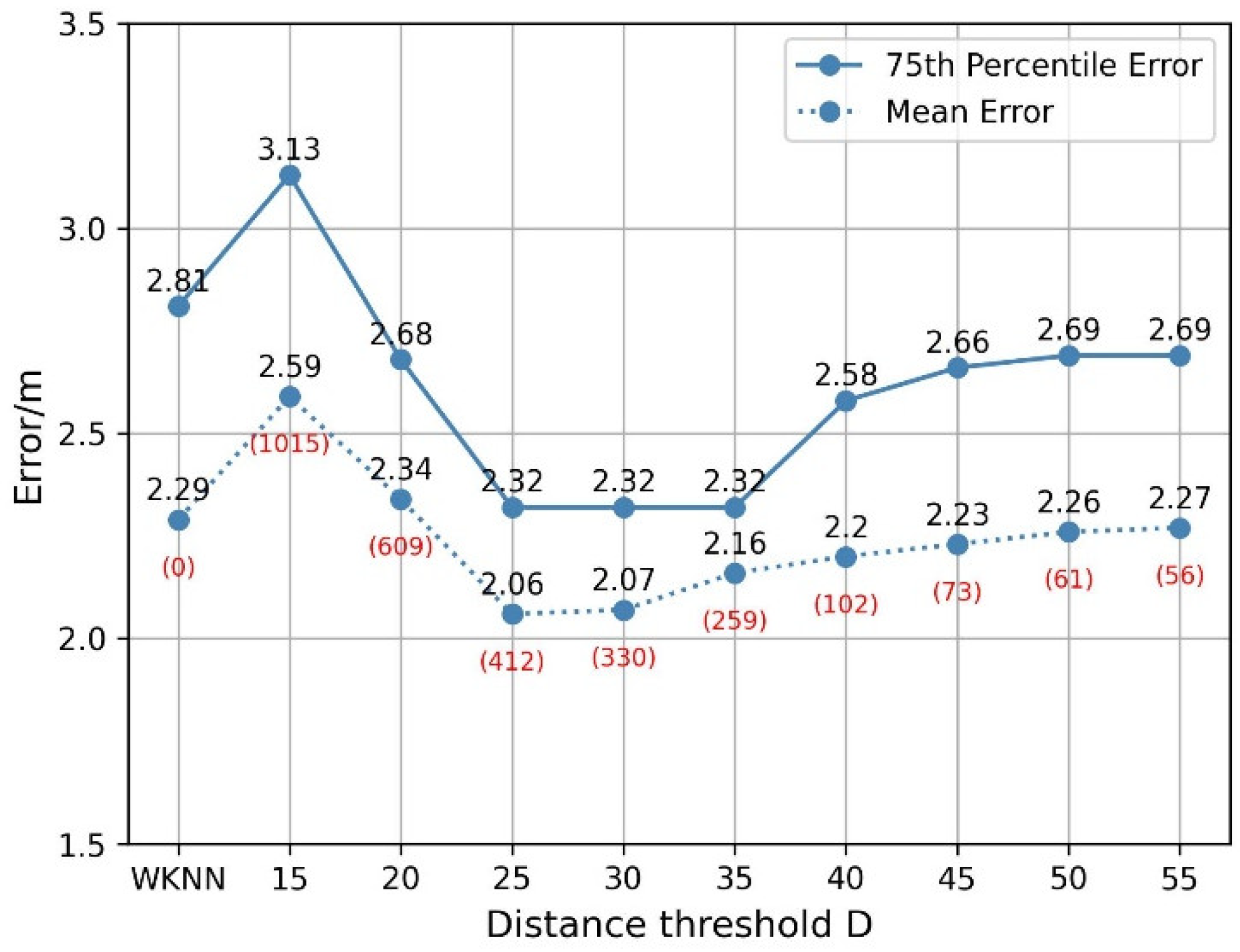 Sensors 22 05411 g014 550