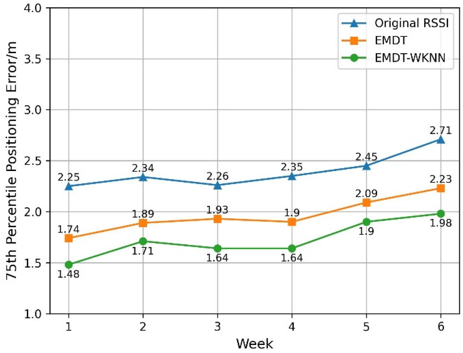 Sensors 22 05411 g015 550