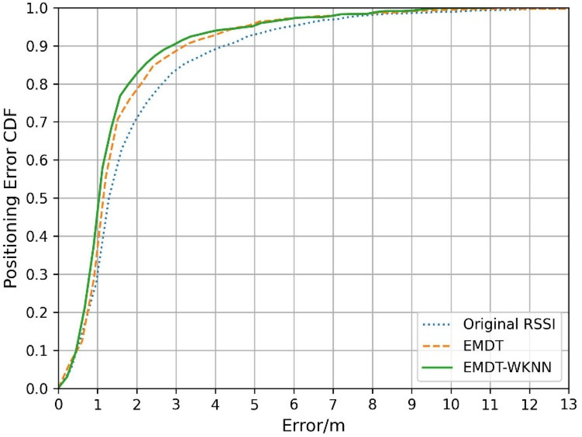 Sensors 22 05411 g016 550