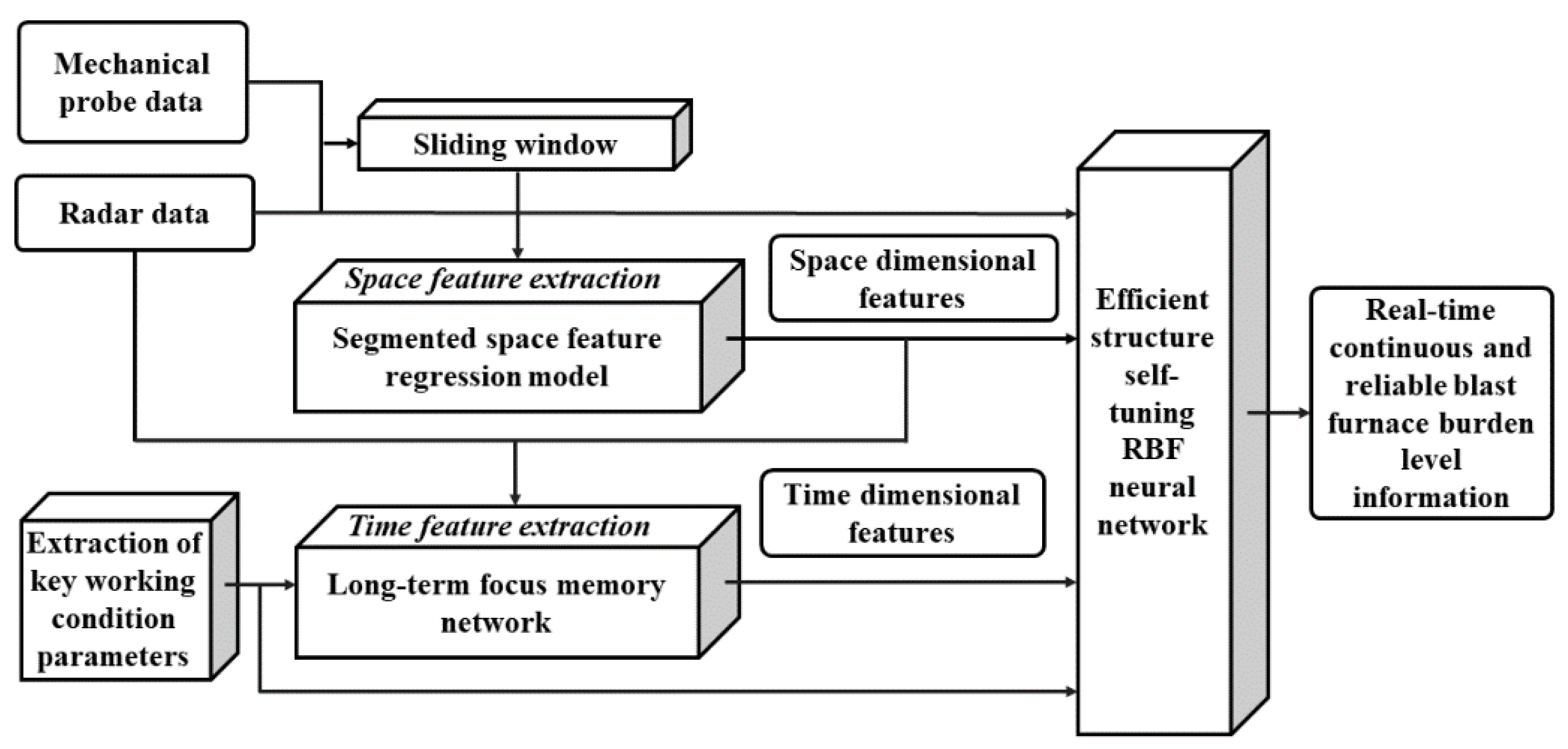 Sensors 22 05412 g001 Sensors 22 05412 g001