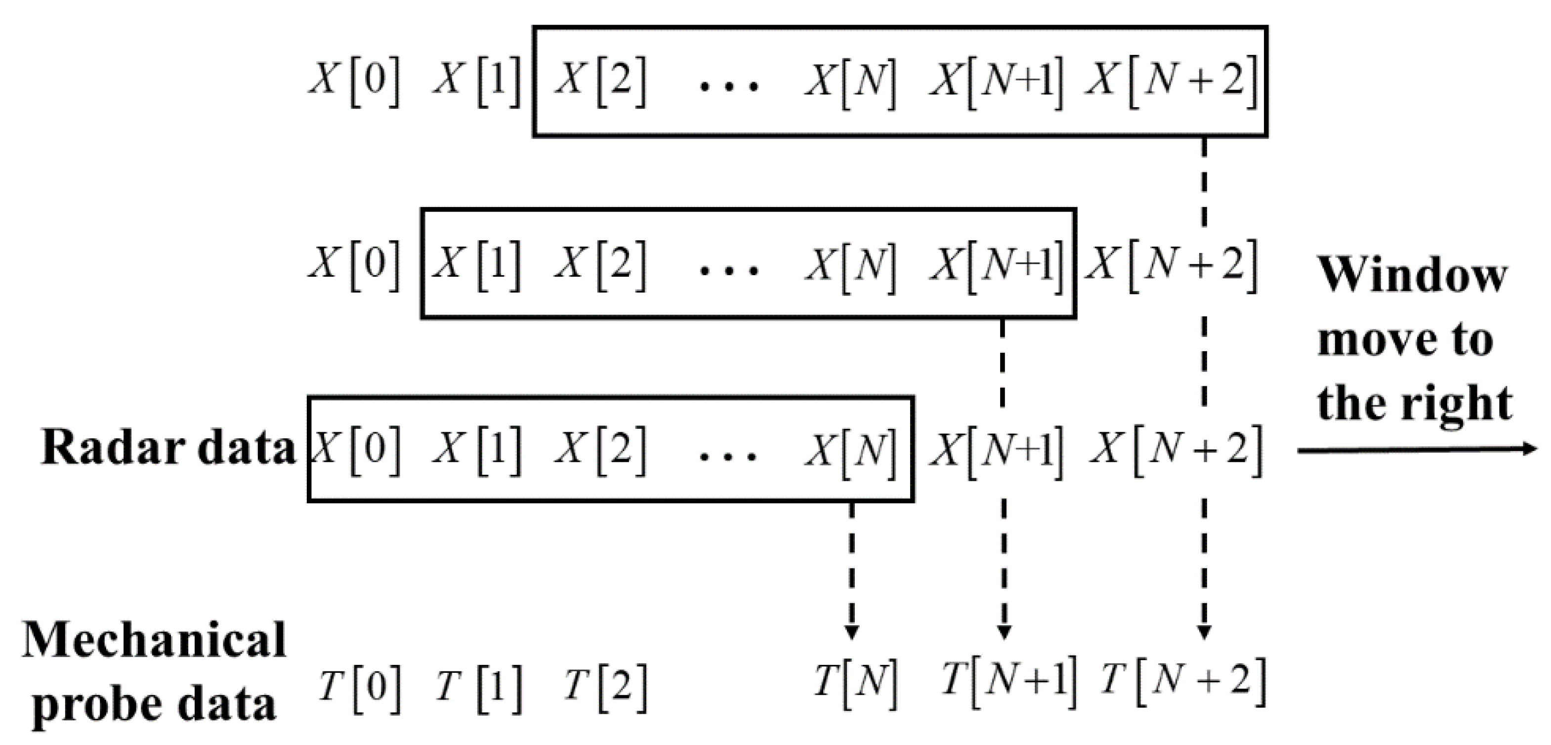 Sensors 22 05412 g003 Sensors 22 05412 g003