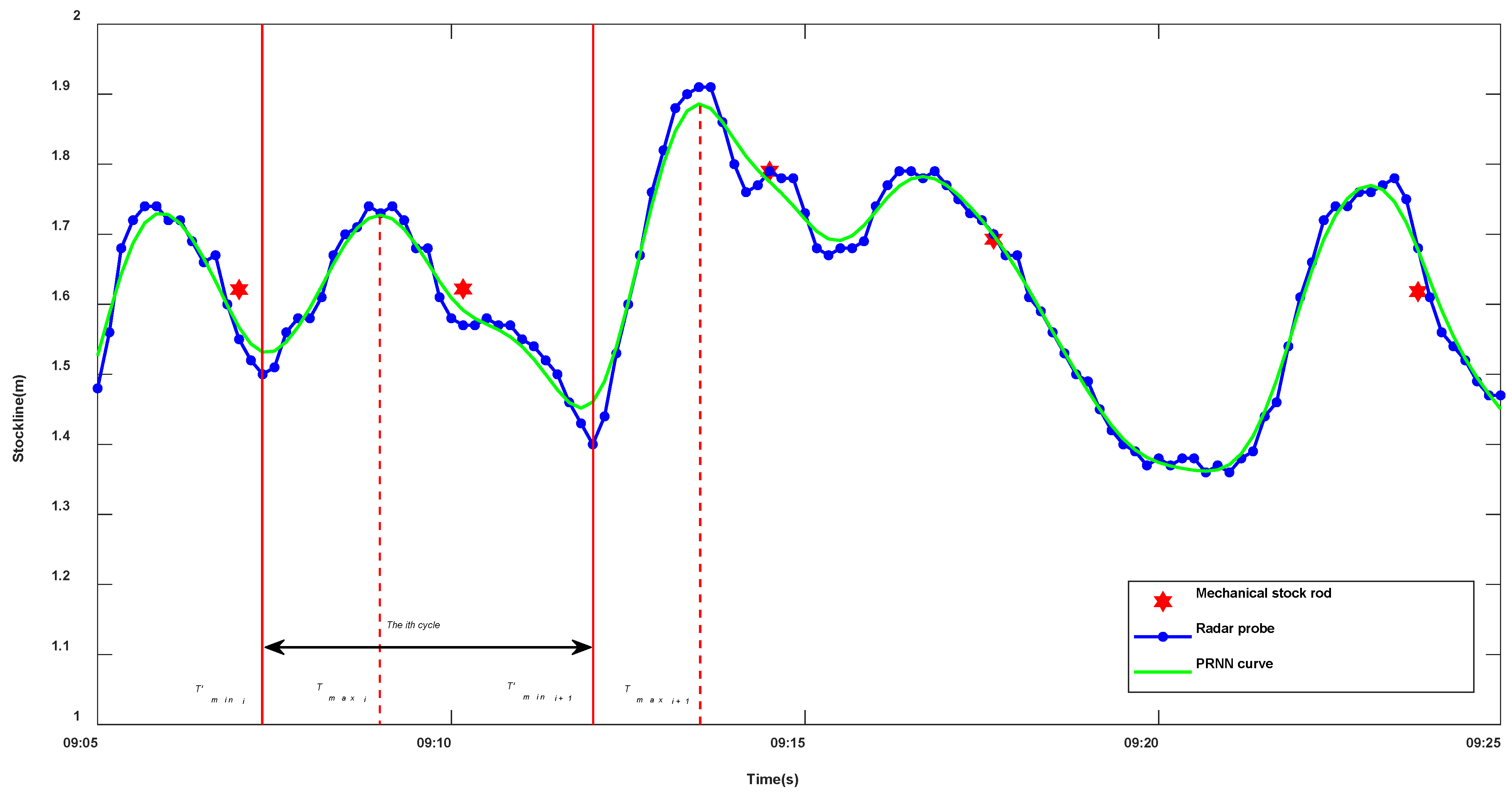Sensors 22 05412 g004 Sensors 22 05412 g004