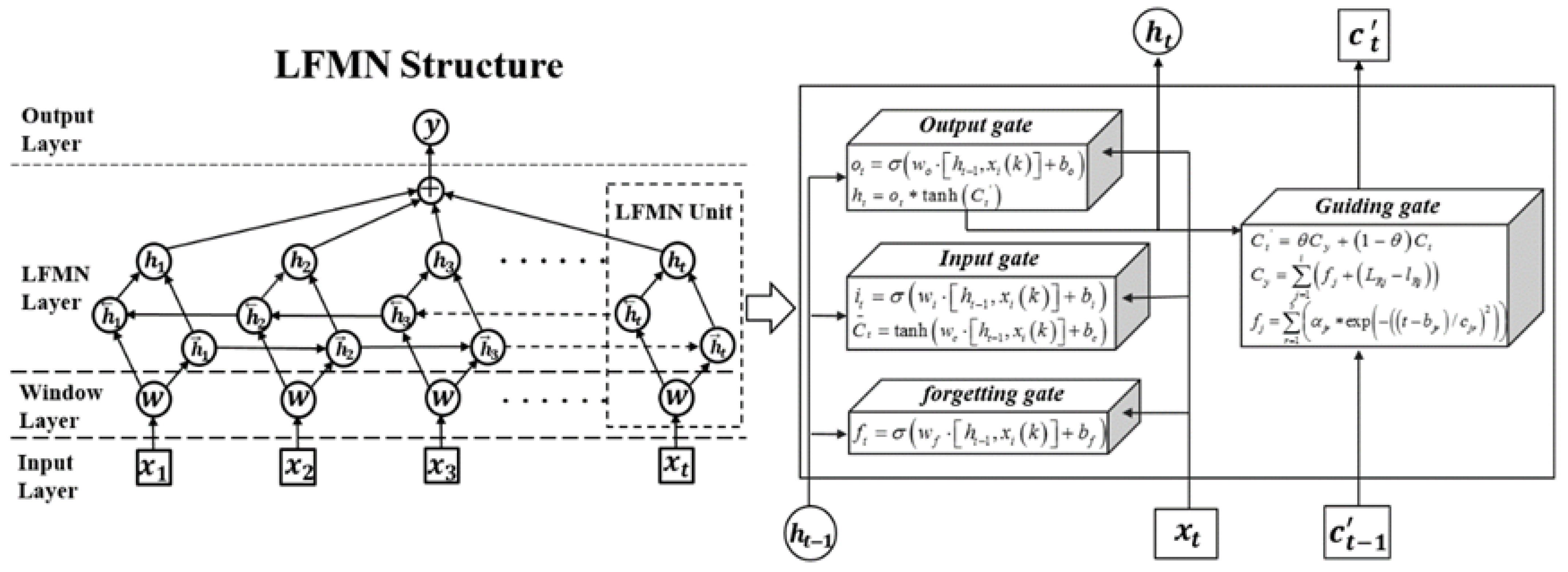 Sensors 22 05412 g005 Sensors 22 05412 g005