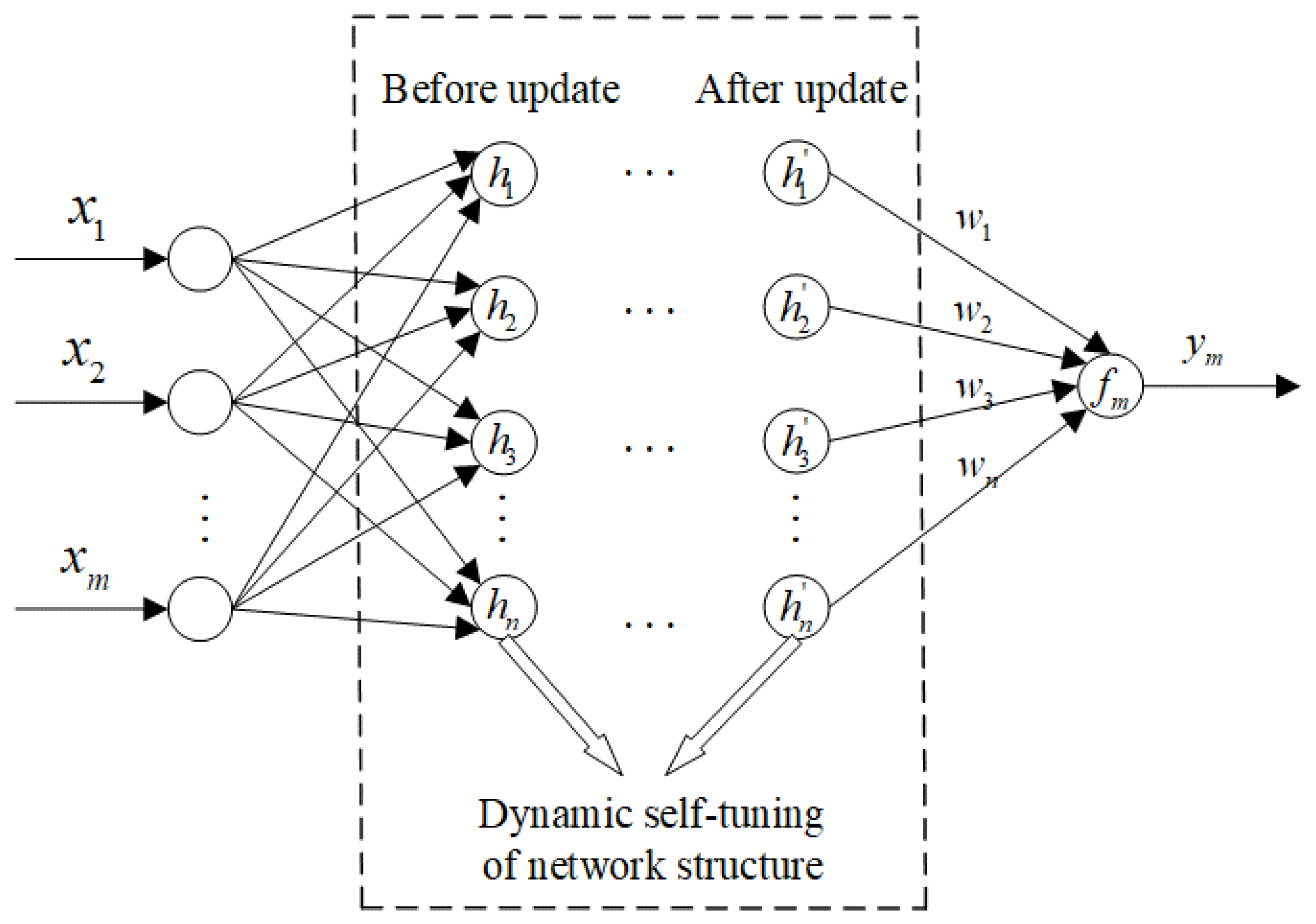 Sensors 22 05412 g006 Sensors 22 05412 g006