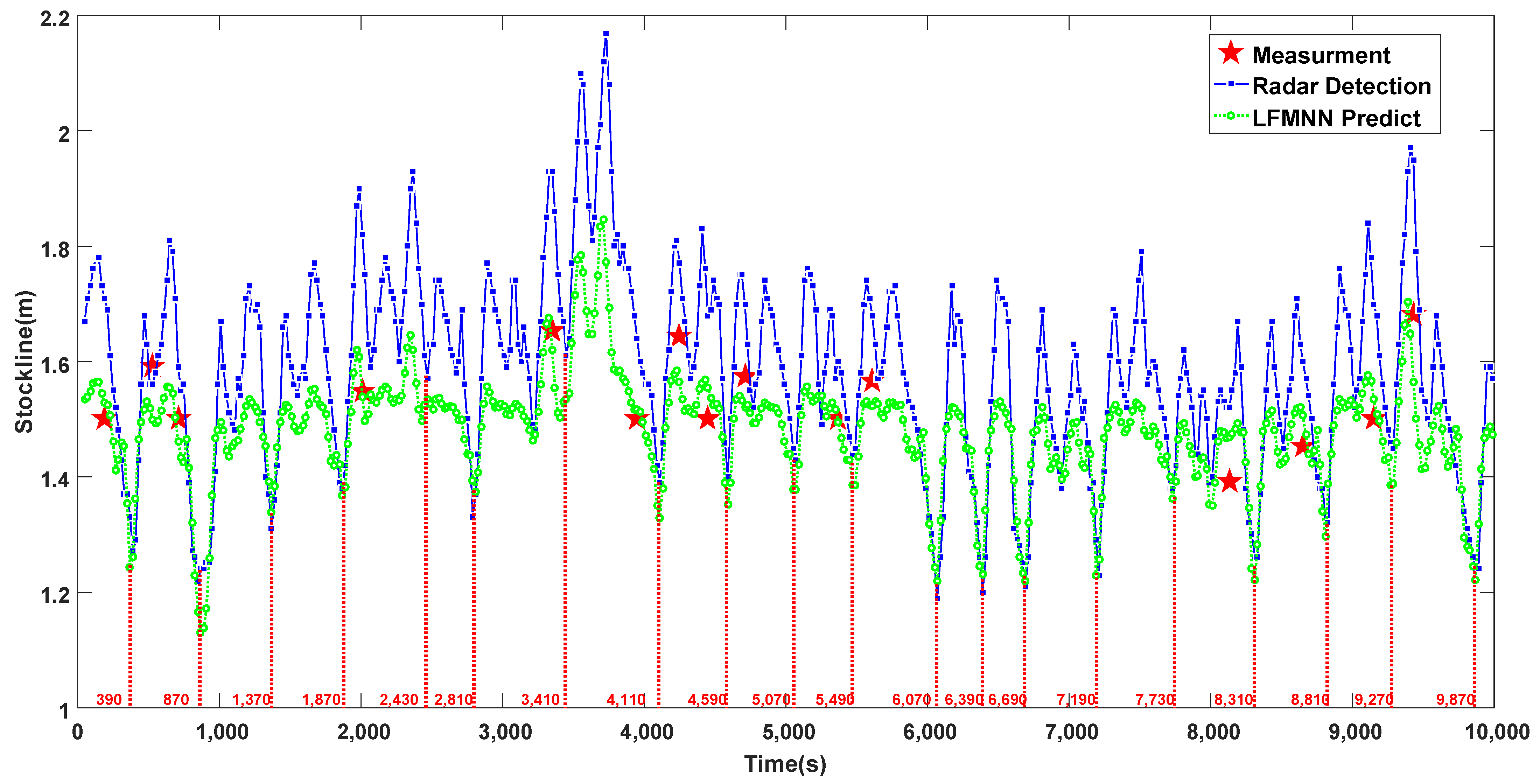 Sensors 22 05412 g007 Sensors 22 05412 g007
