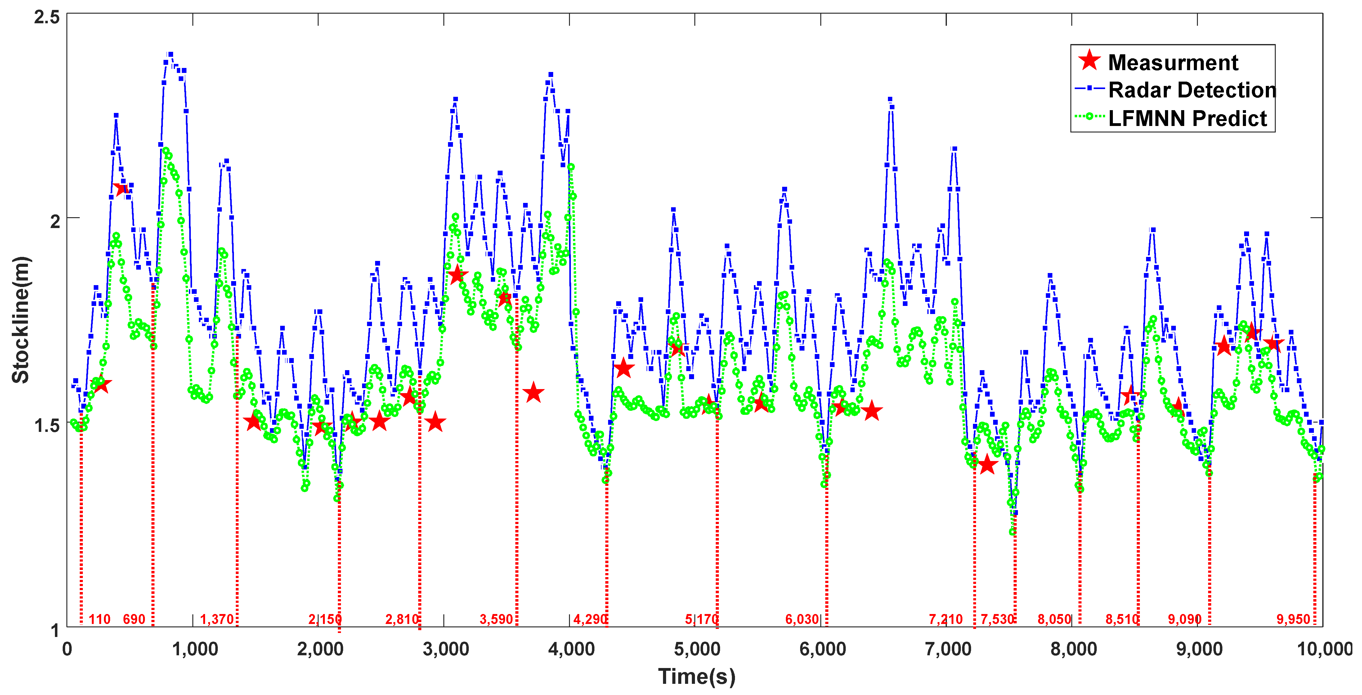 Sensors 22 05412 g008 Sensors 22 05412 g008