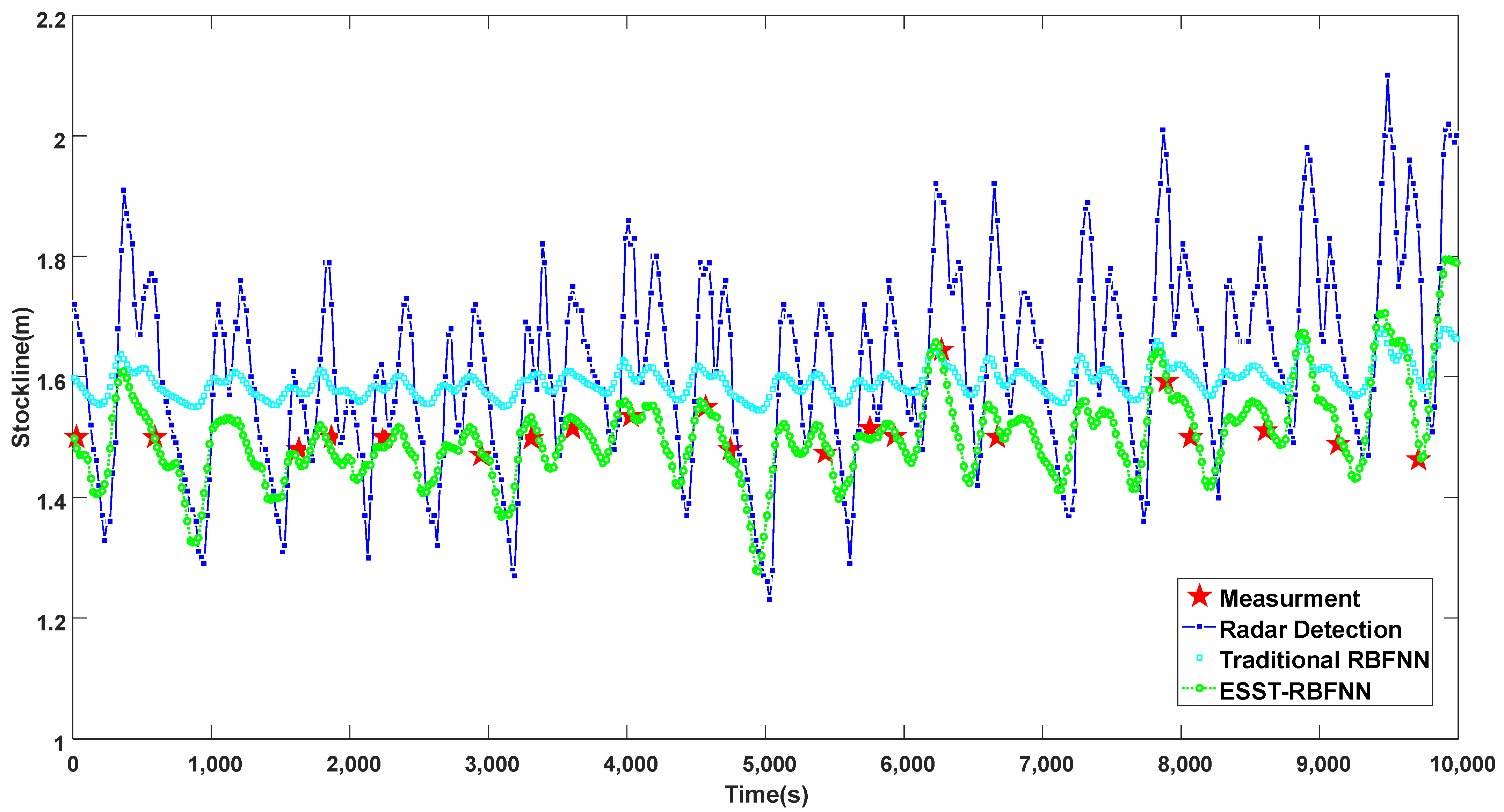 Sensors 22 05412 g009 Sensors 22 05412 g009