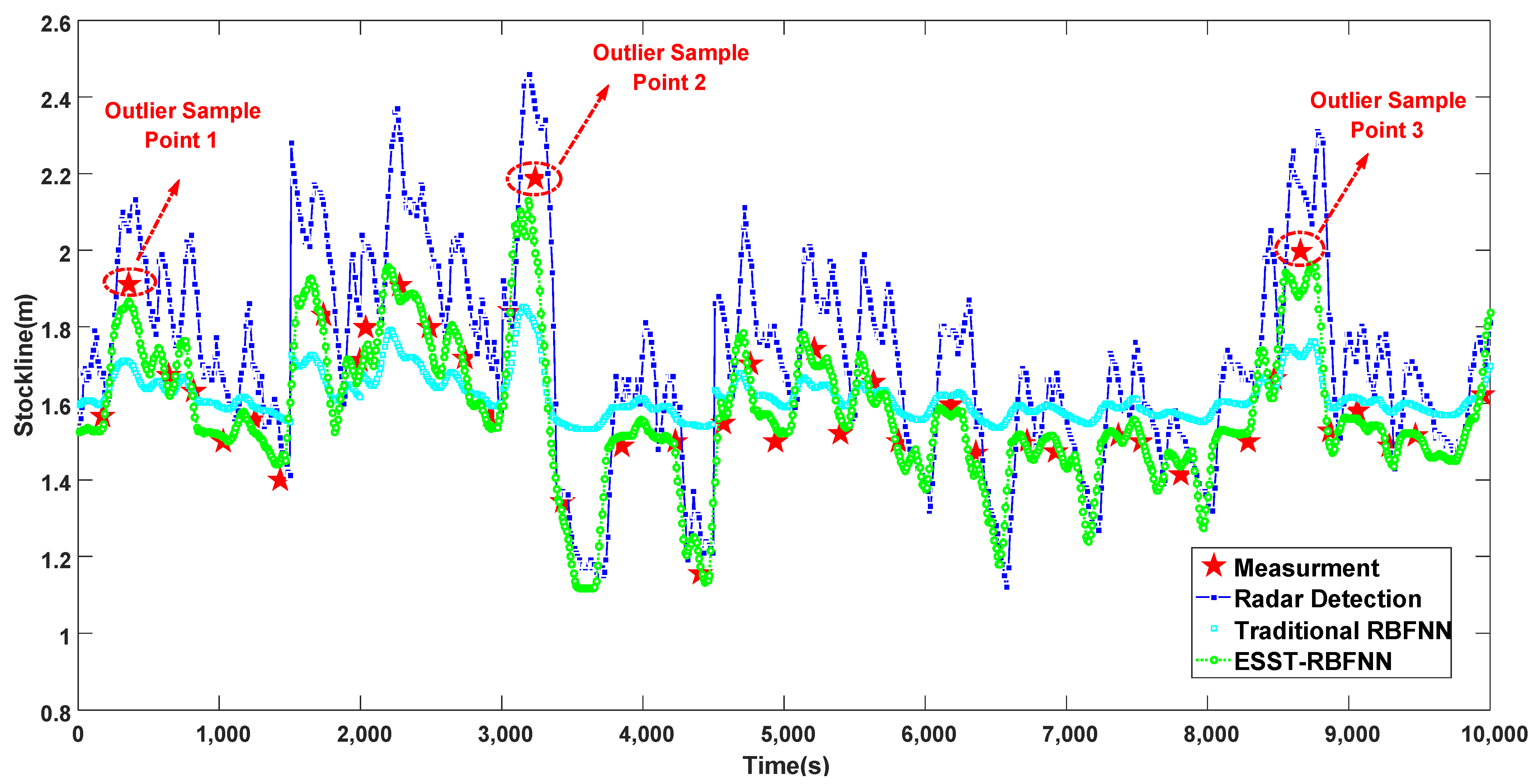 Sensors 22 05412 g010 Sensors 22 05412 g010