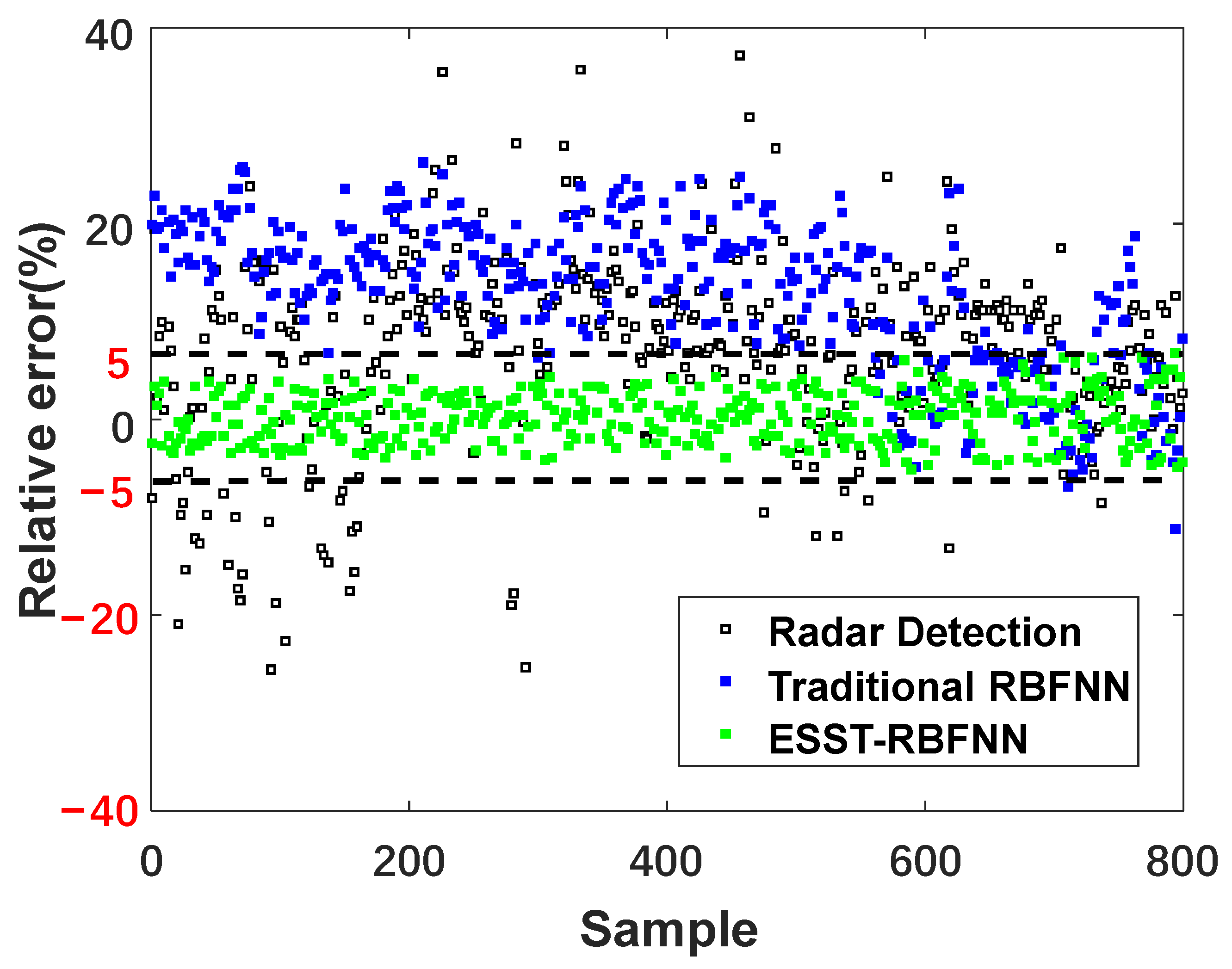 Sensors 22 05412 g012 Sensors 22 05412 g012
