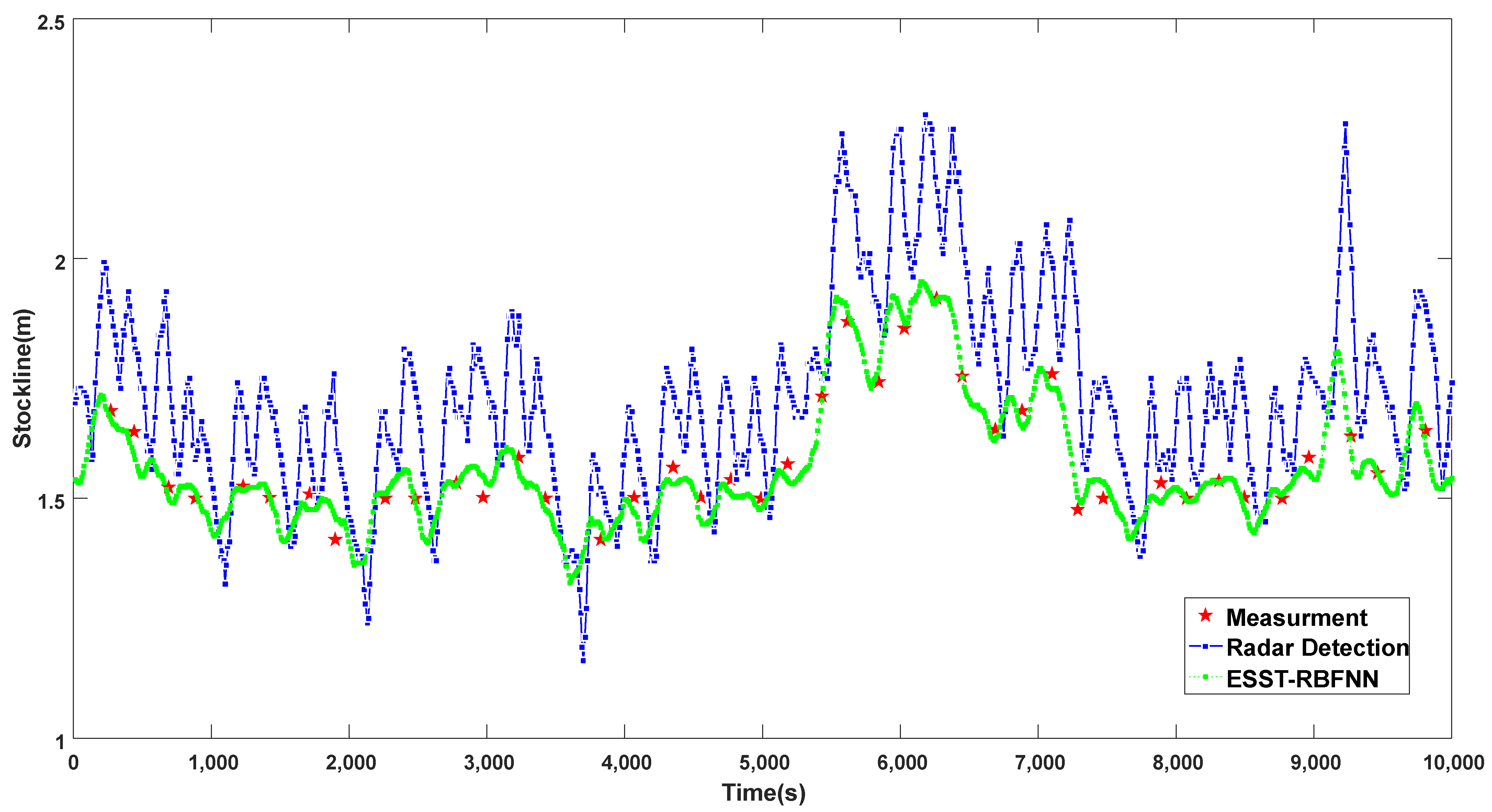 Sensors 22 05412 g014 Sensors 22 05412 g014