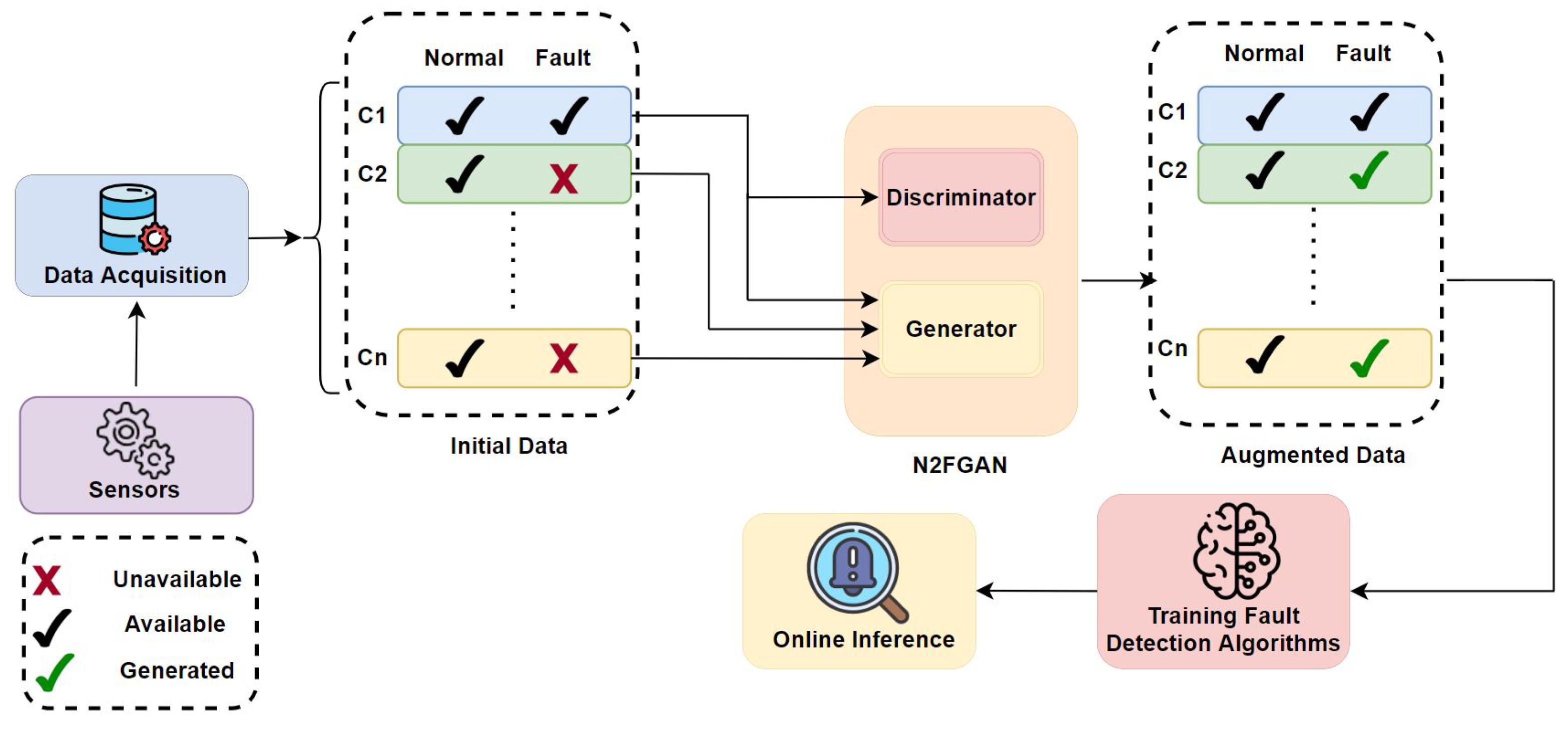 Sensors 22 05413 g001 550