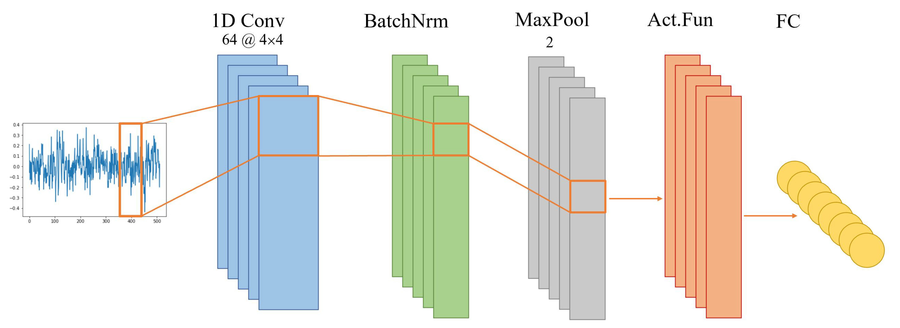 Sensors 22 05413 g003 550