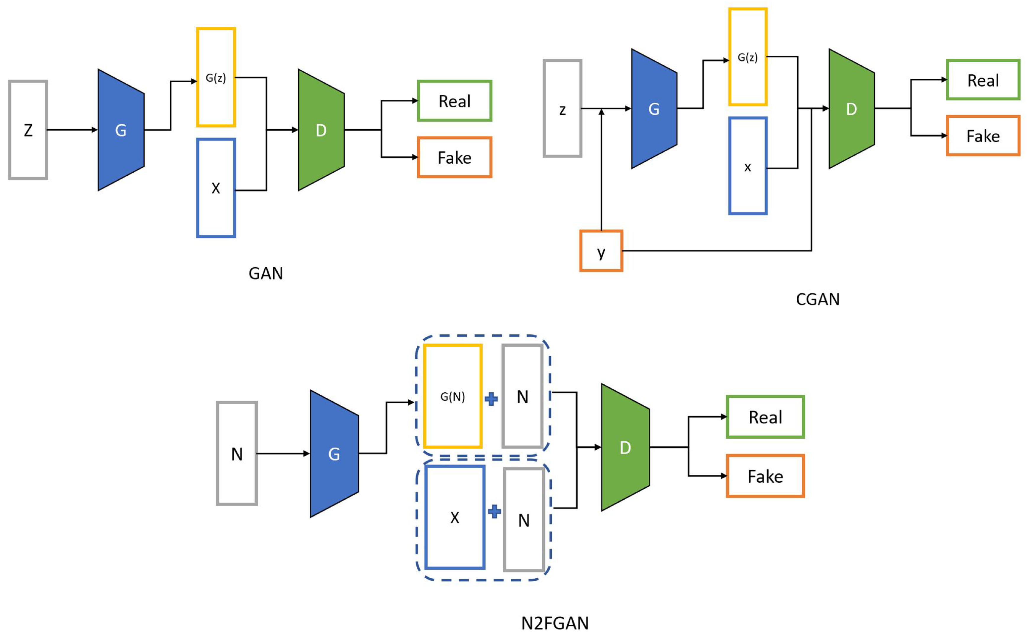 Sensors 22 05413 g004 550