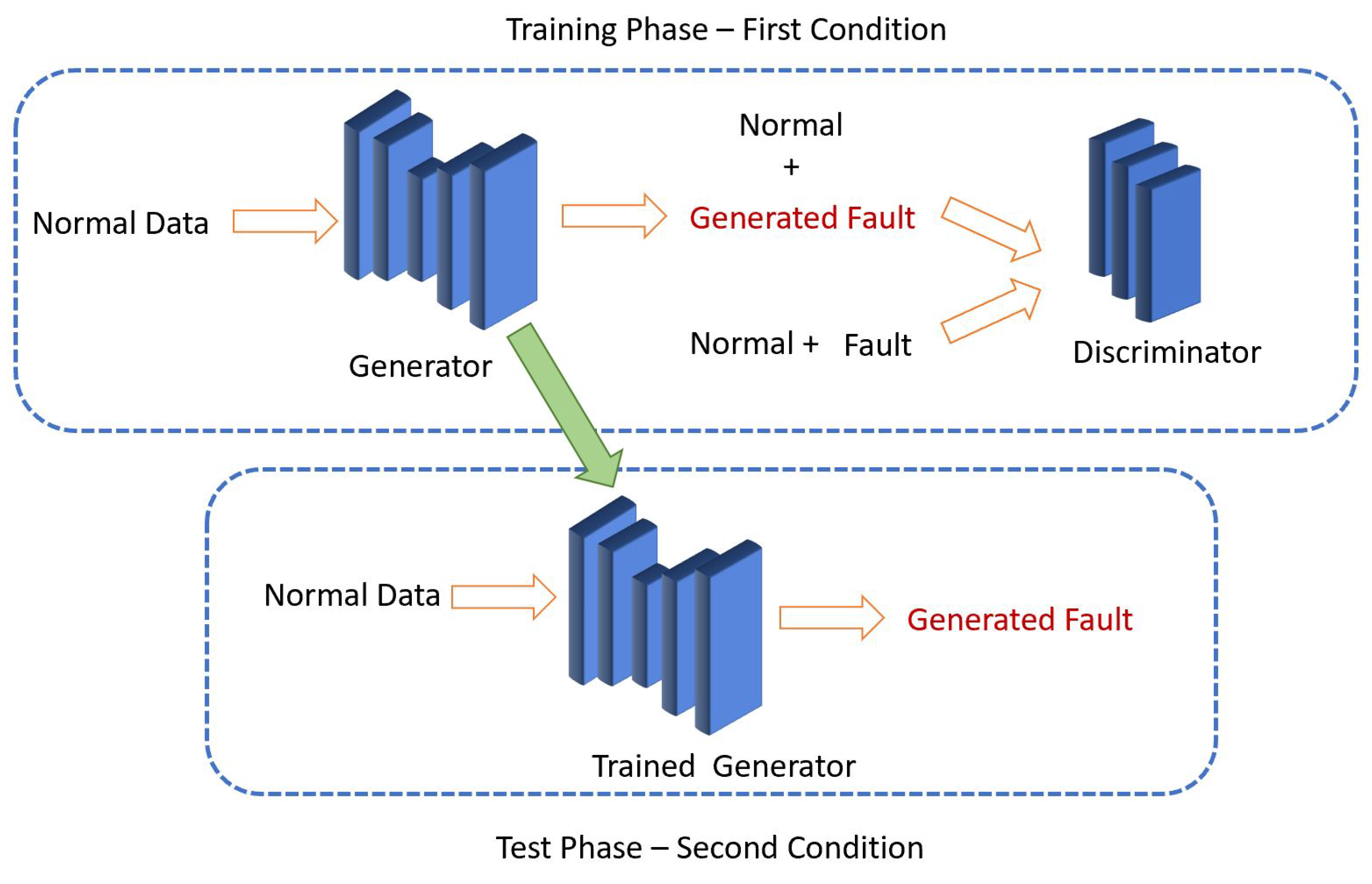 Sensors 22 05413 g005 550
