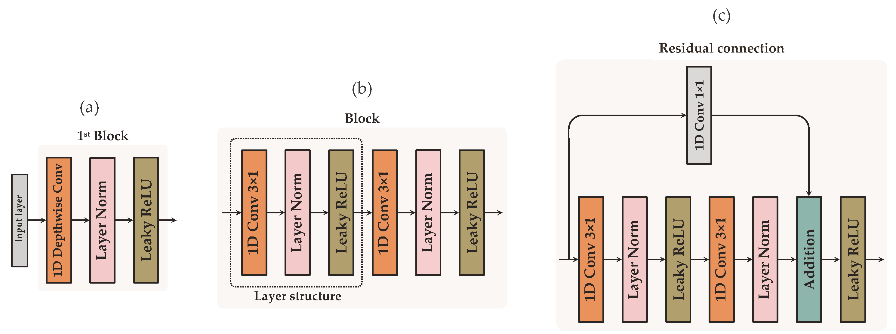 Sensors 22 05414 g002