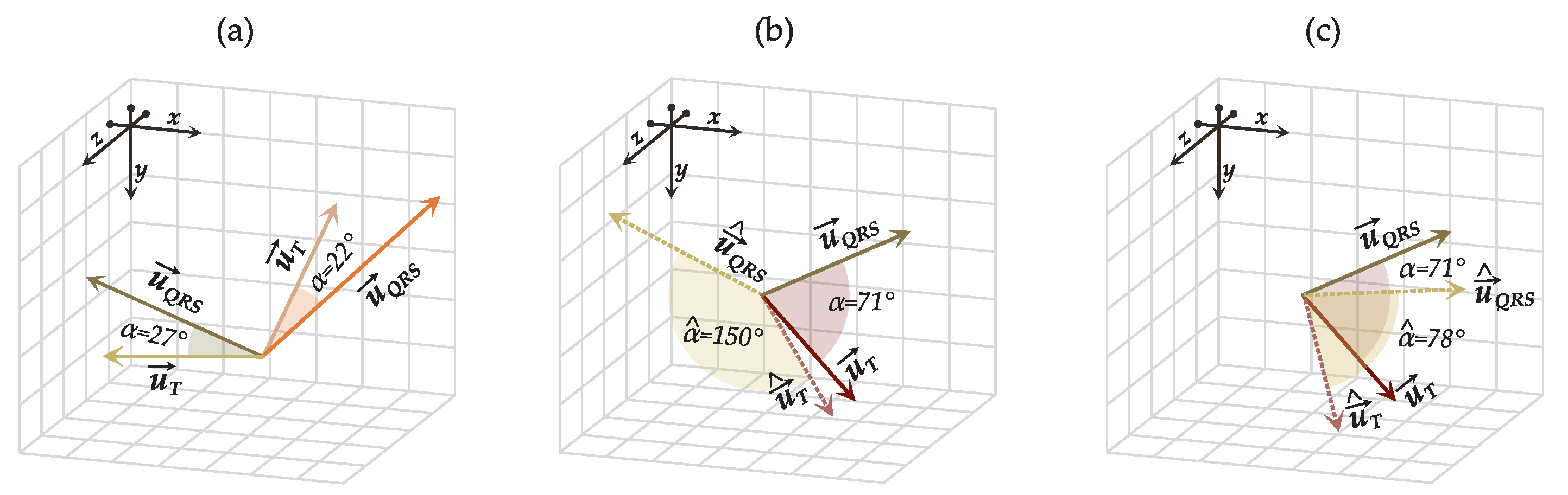 Sensors 22 05414 g003