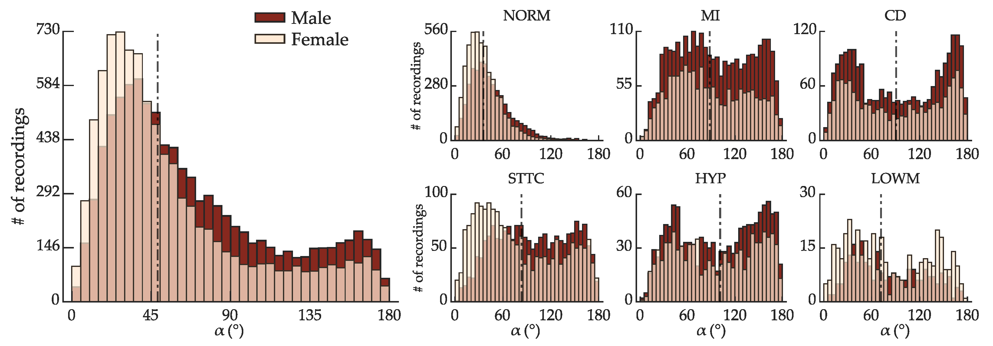 Sensors 22 05414 g005