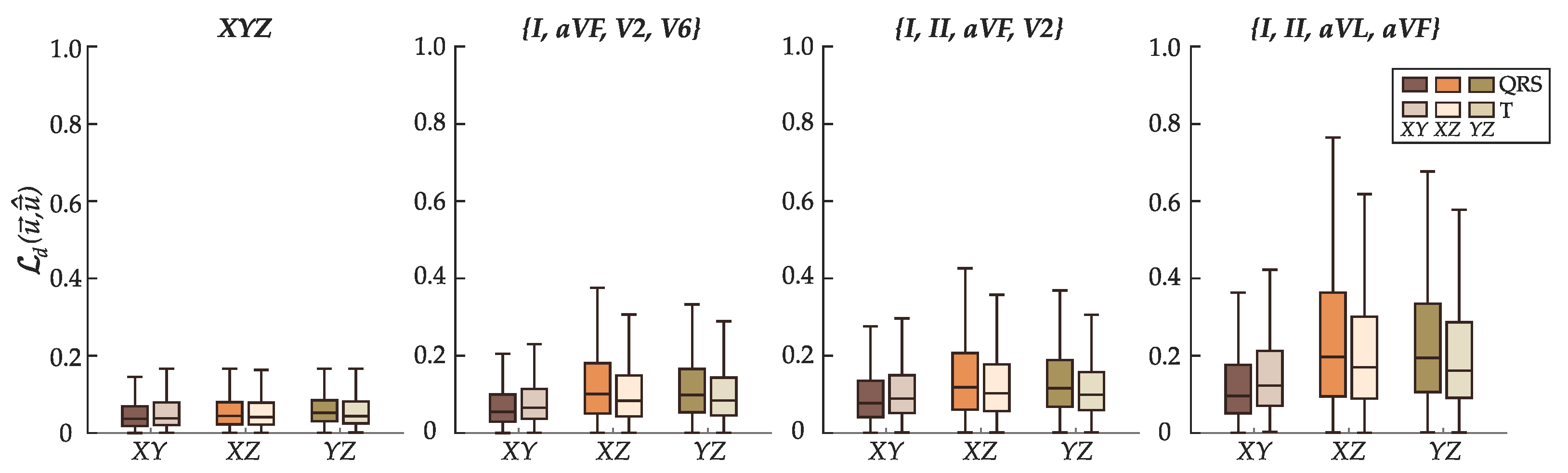 Sensors 22 05414 g011