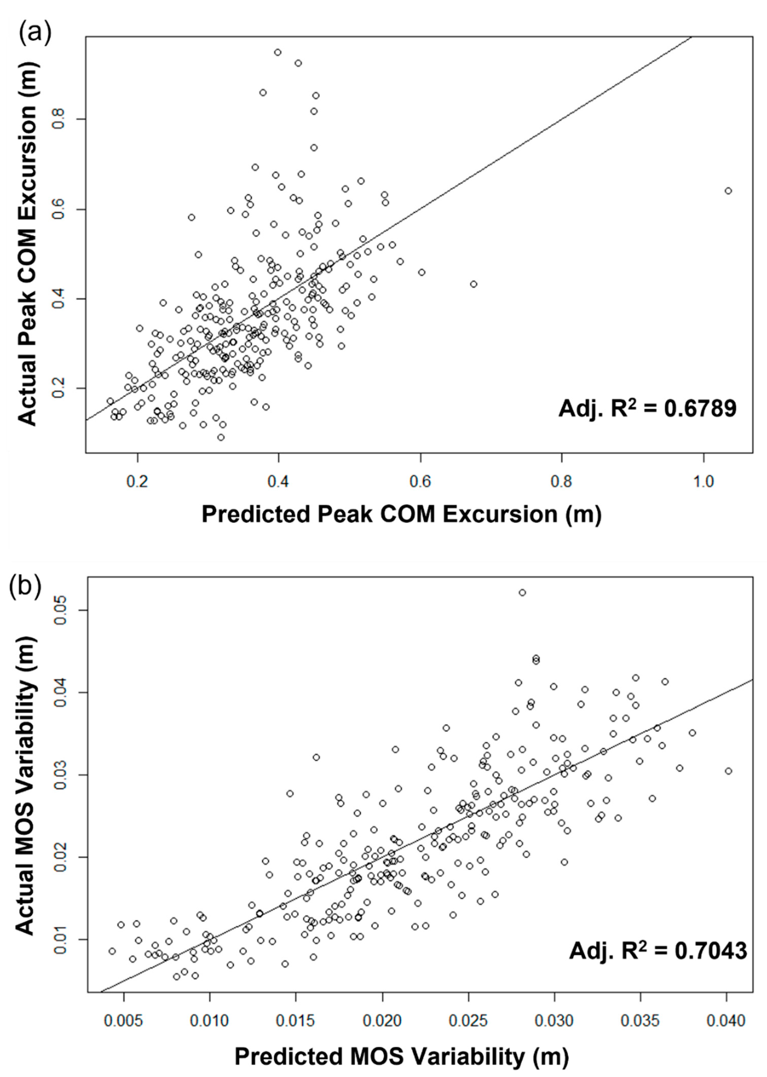 Sensors 22 05416 g002