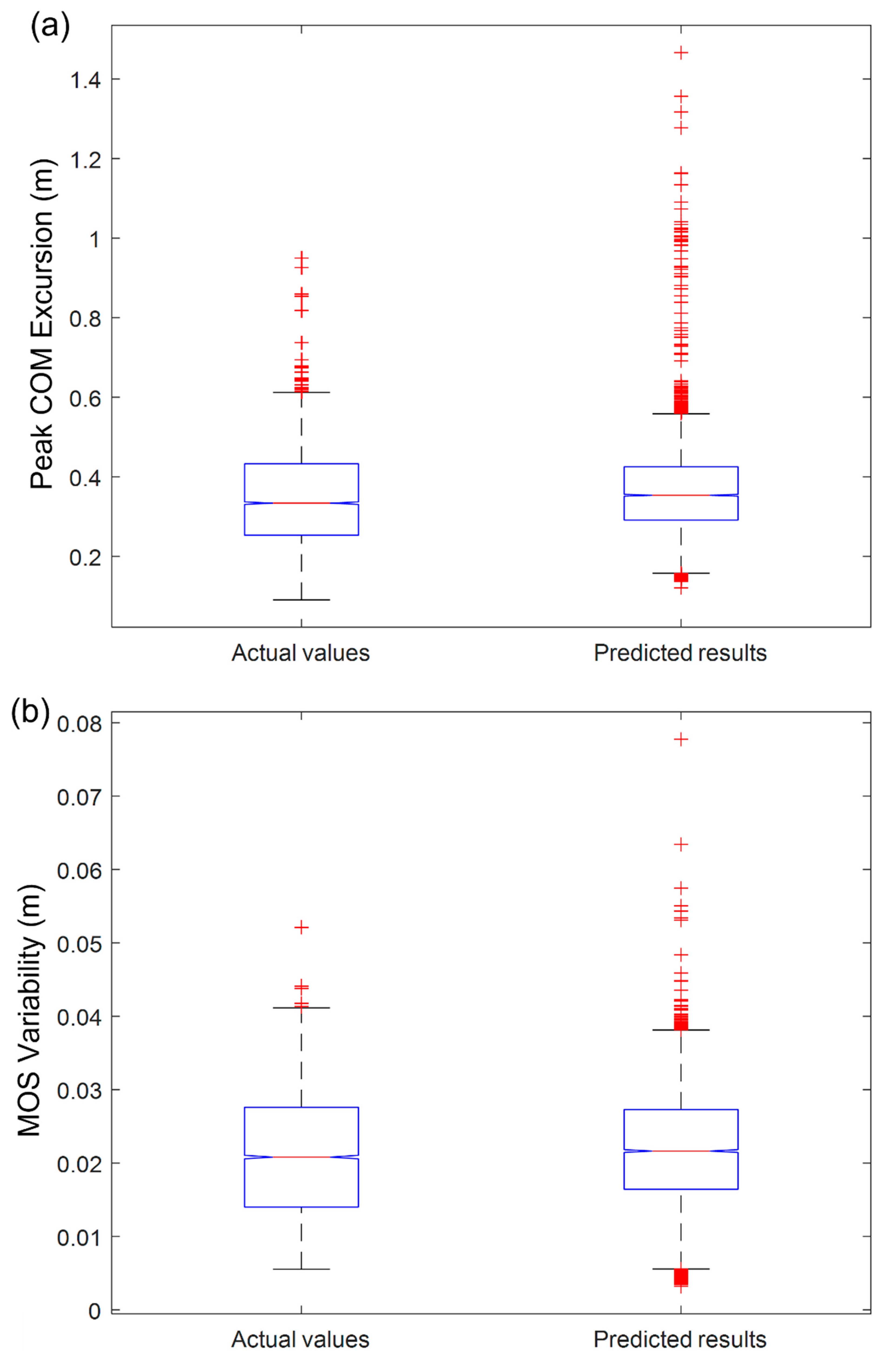 Sensors 22 05416 g003