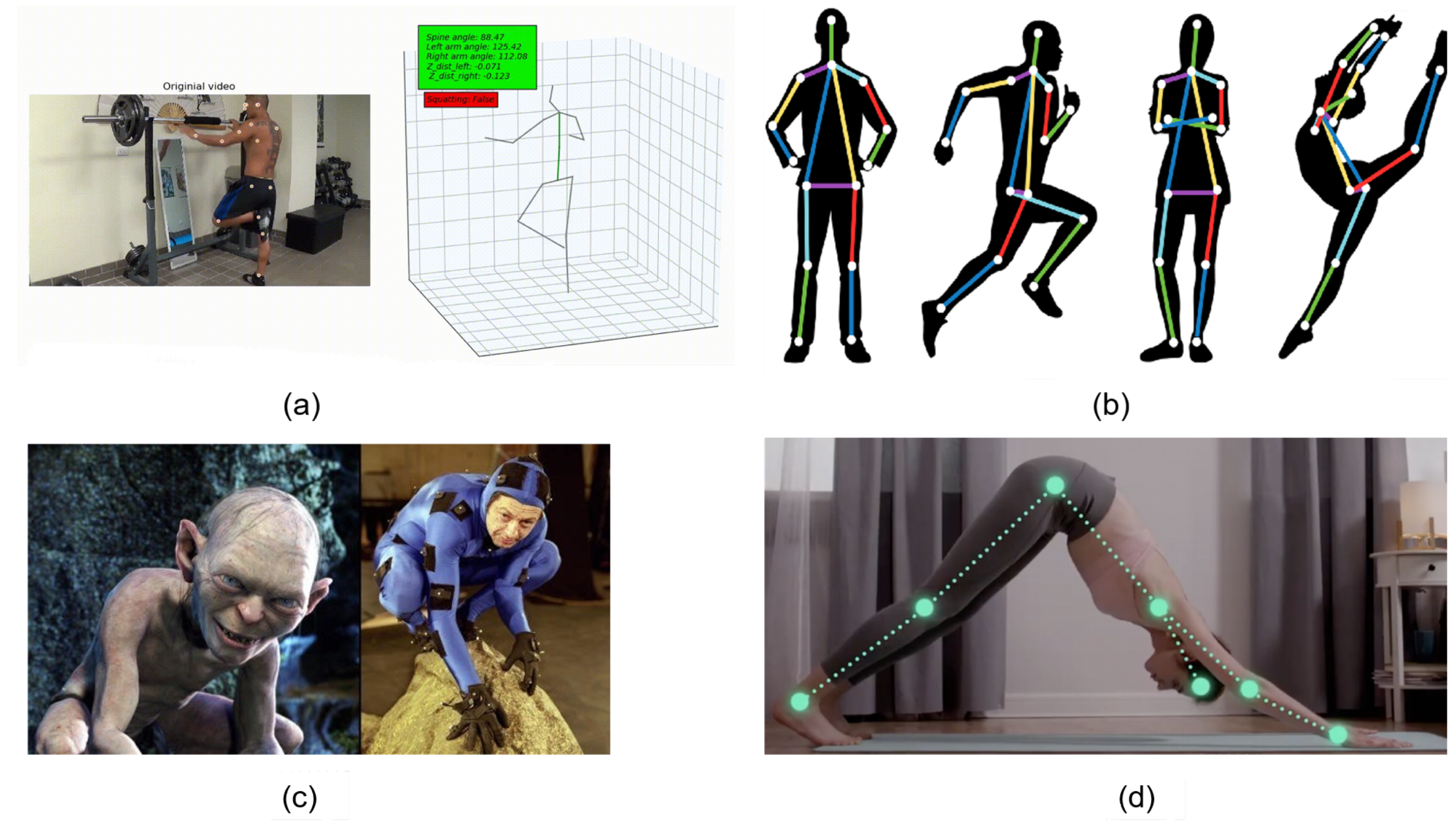 Hacky Hour 22: Classifying with Pose Estimation & Support Vector Machines