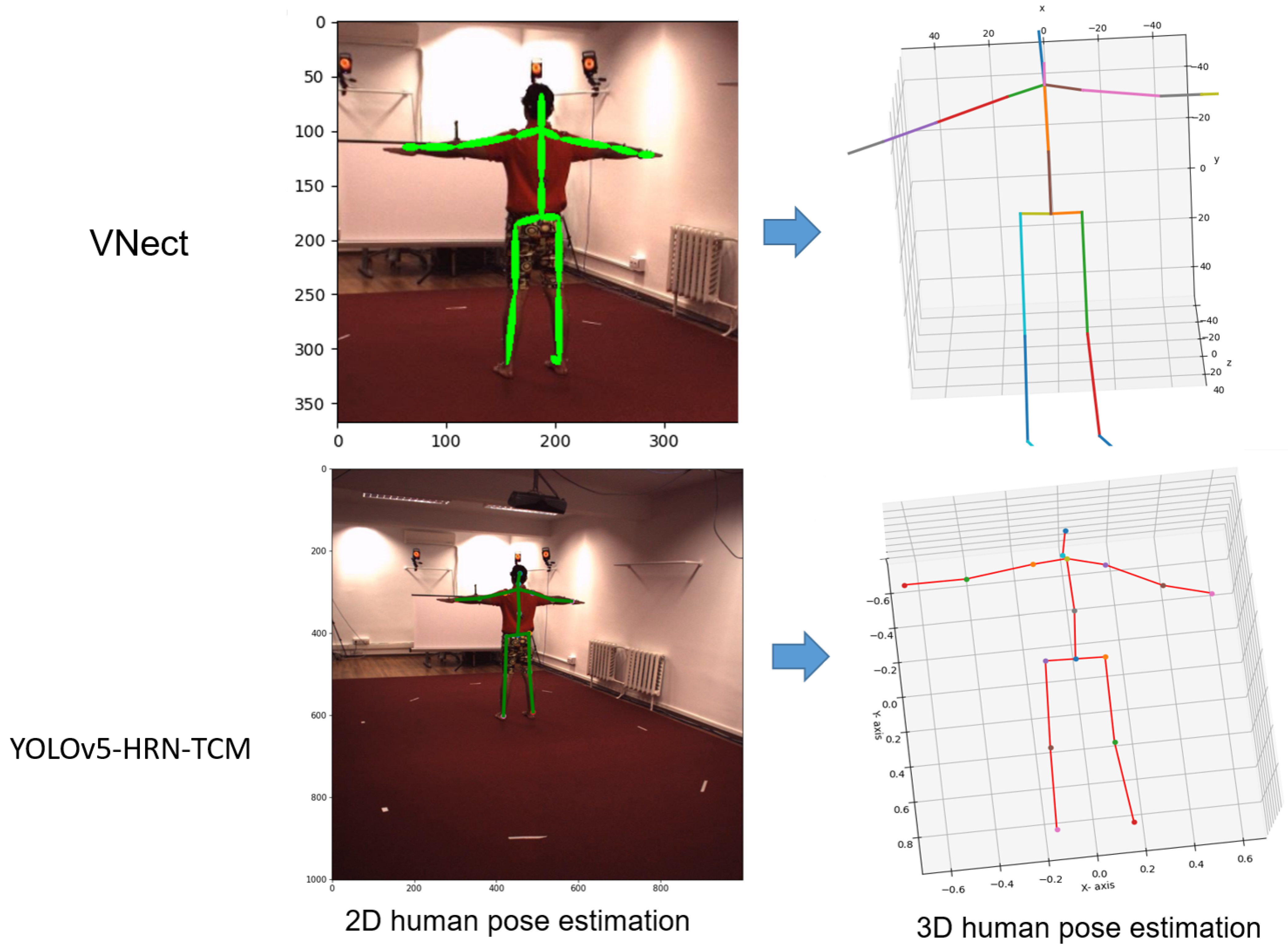 A guide to Human Pose Estimation for AI