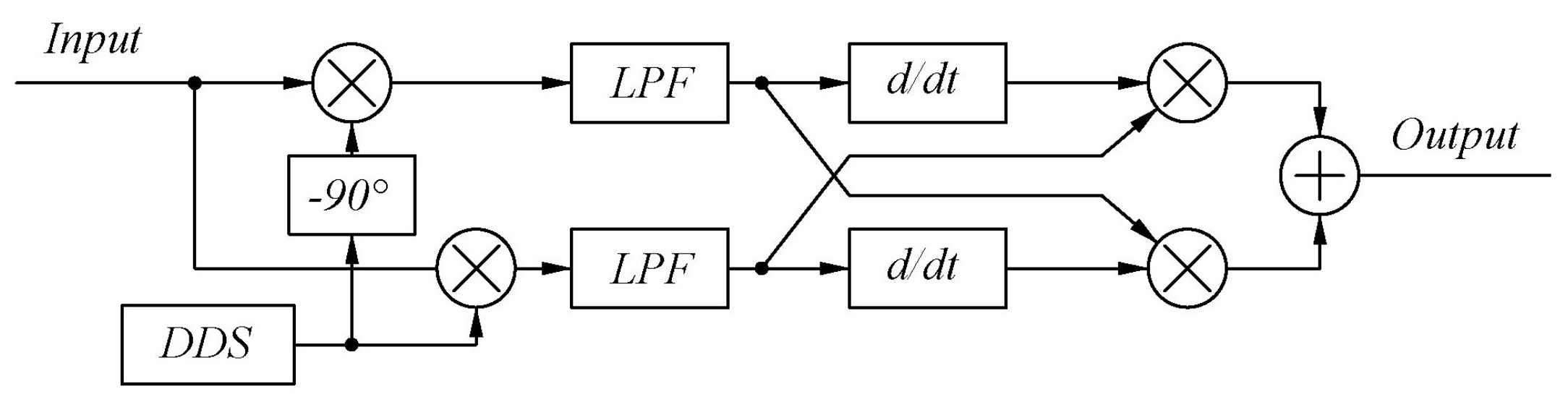 Sensors 22 05422 g005