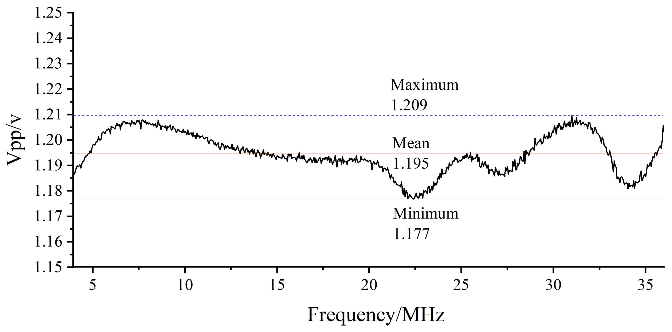 Sensors 22 05422 g006