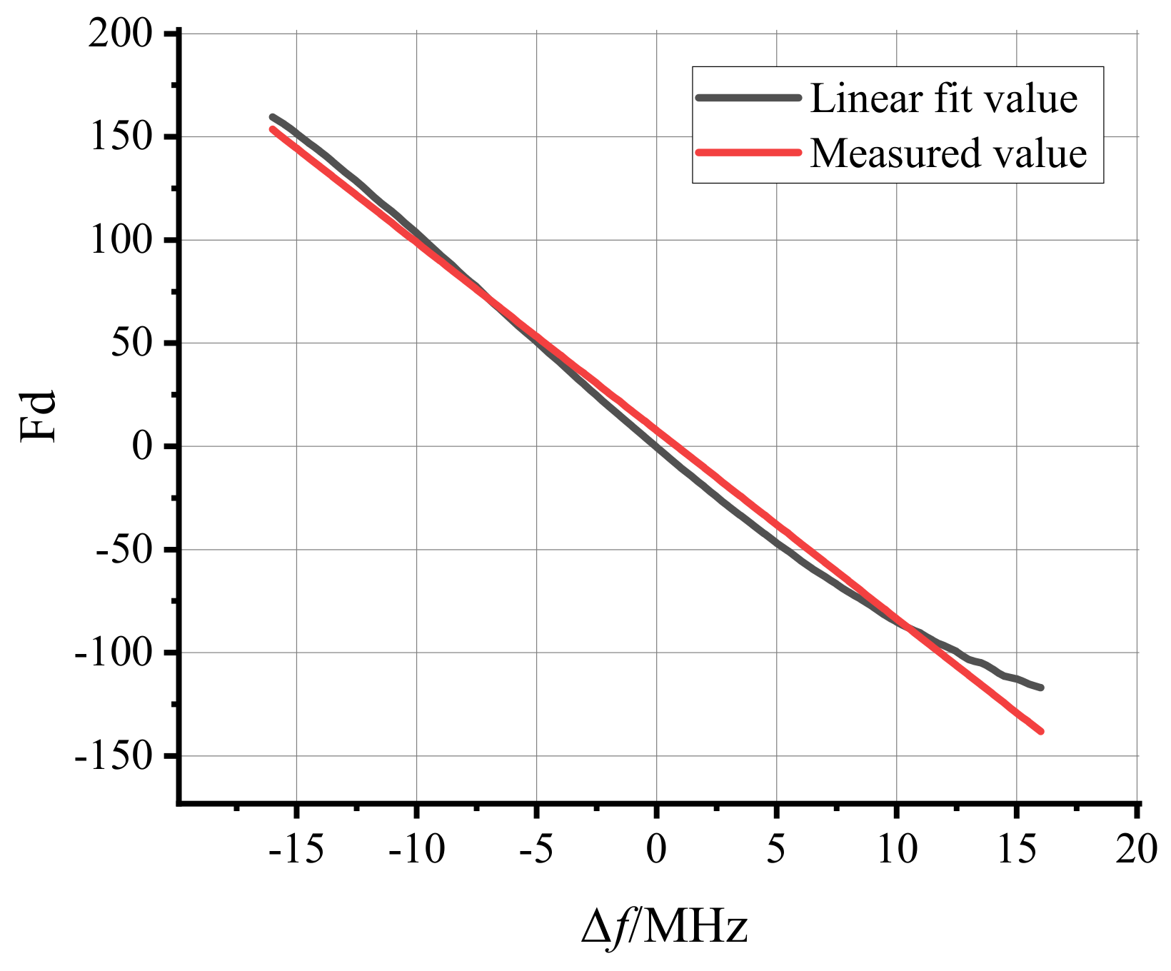 Sensors 22 05422 g008